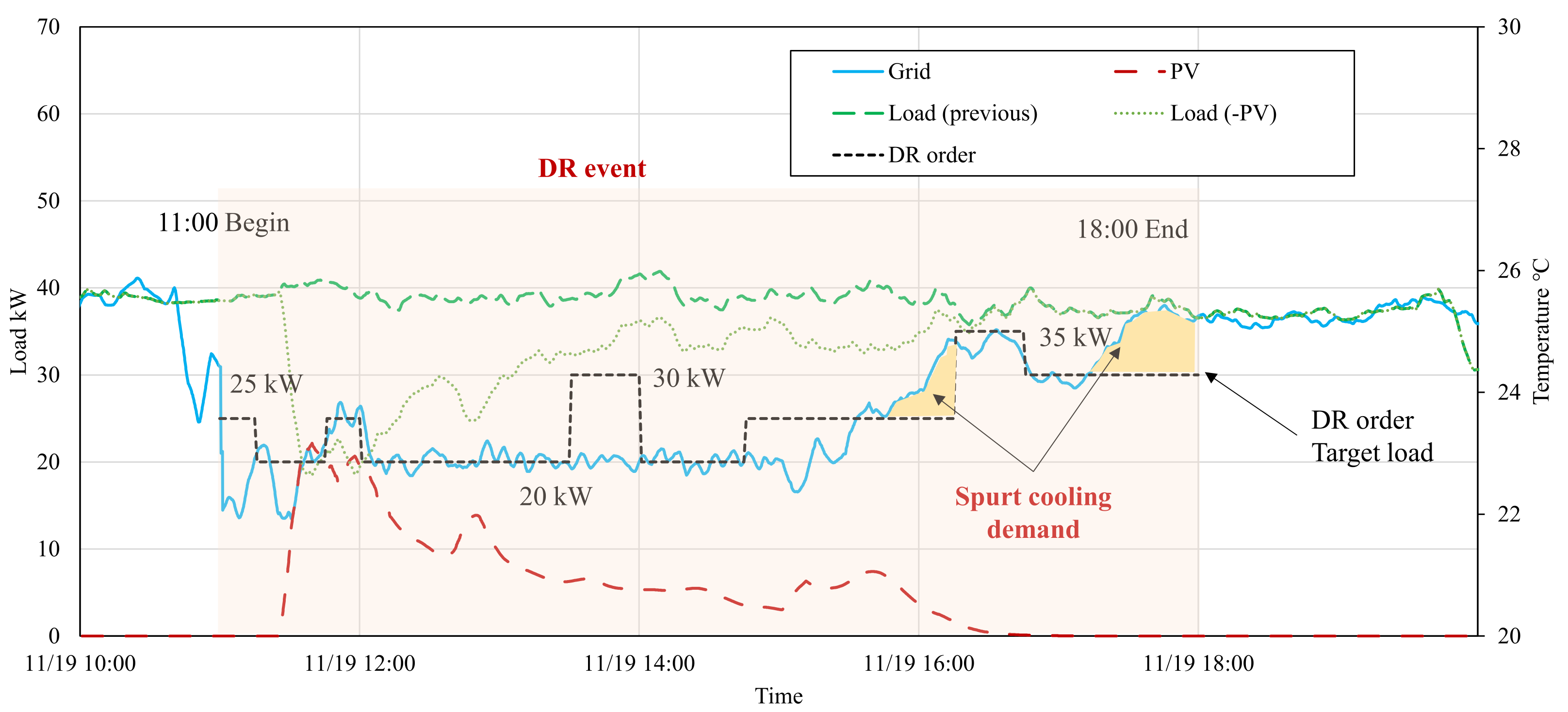 Buildings 12 00415 g011 550