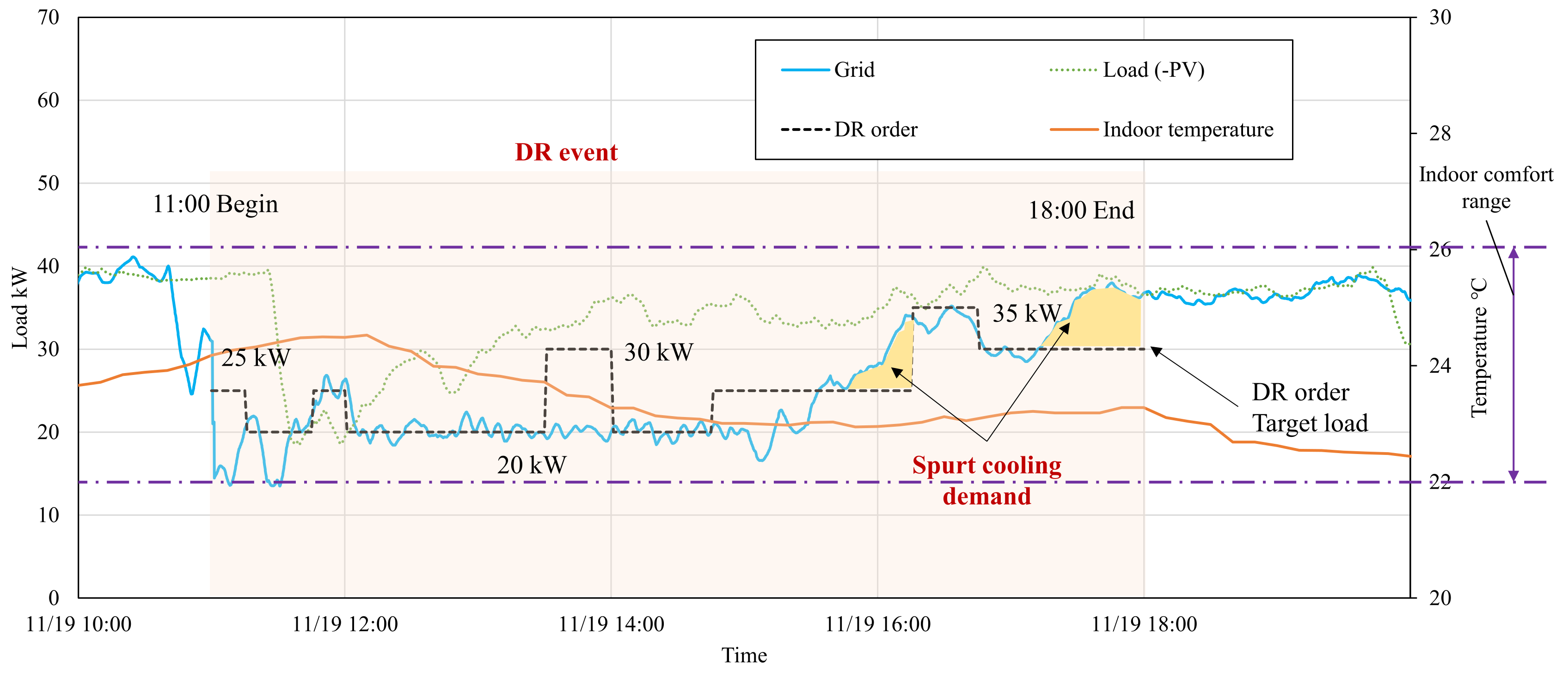 Buildings 12 00415 g012 550