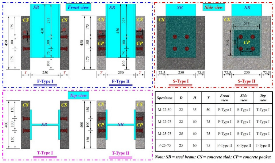 Buildings 12 00418 g001 550