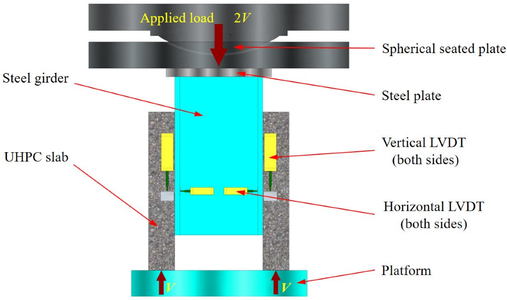 Buildings 12 00418 g003 550