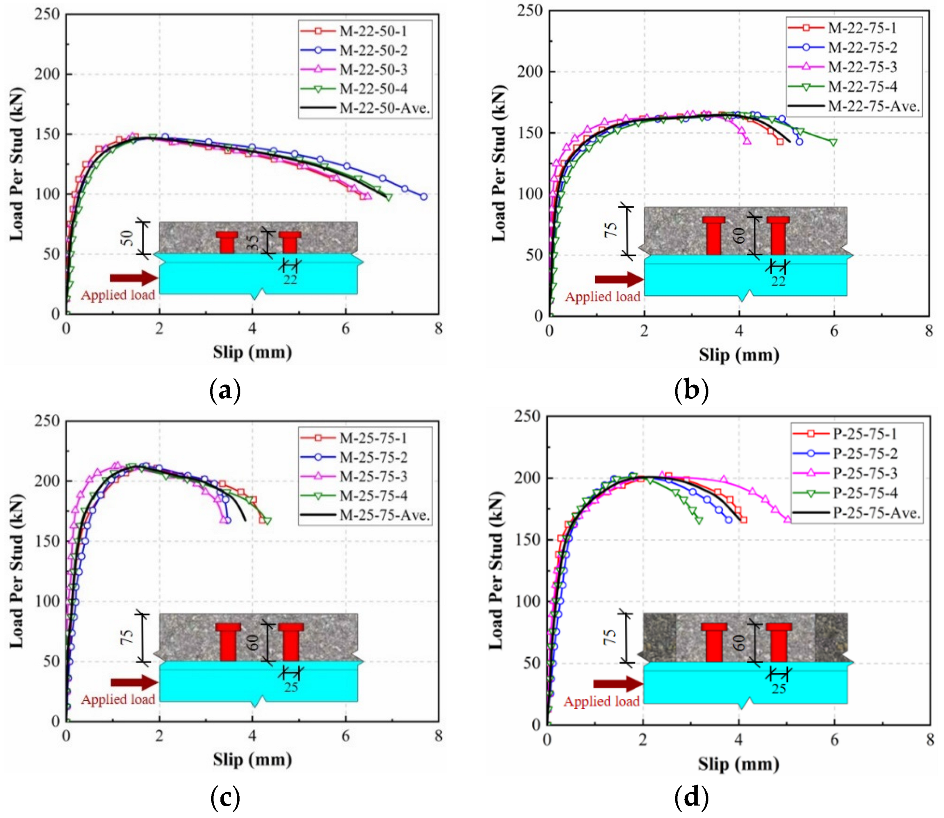 Buildings 12 00418 g005 550