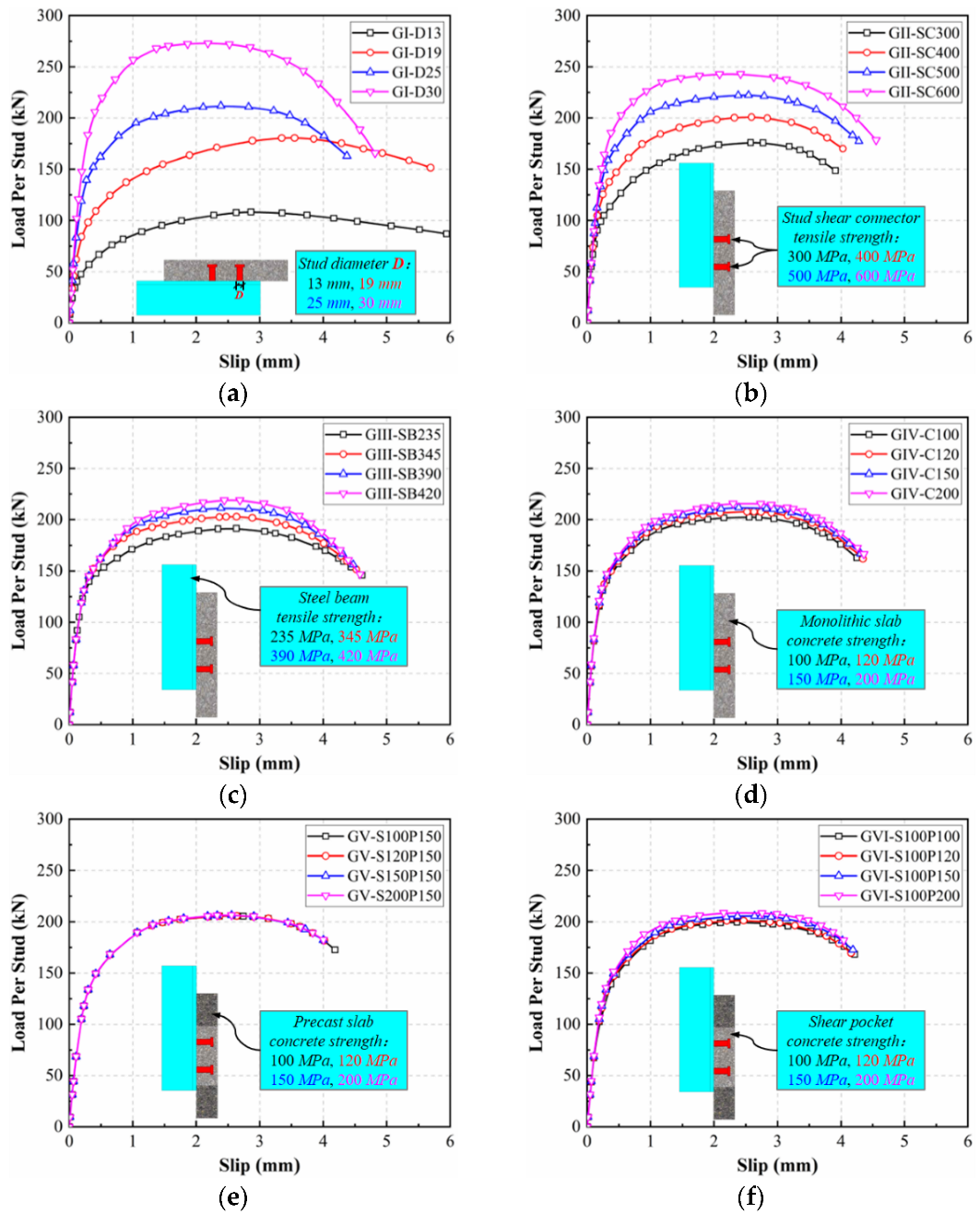Buildings 12 00418 g012 550