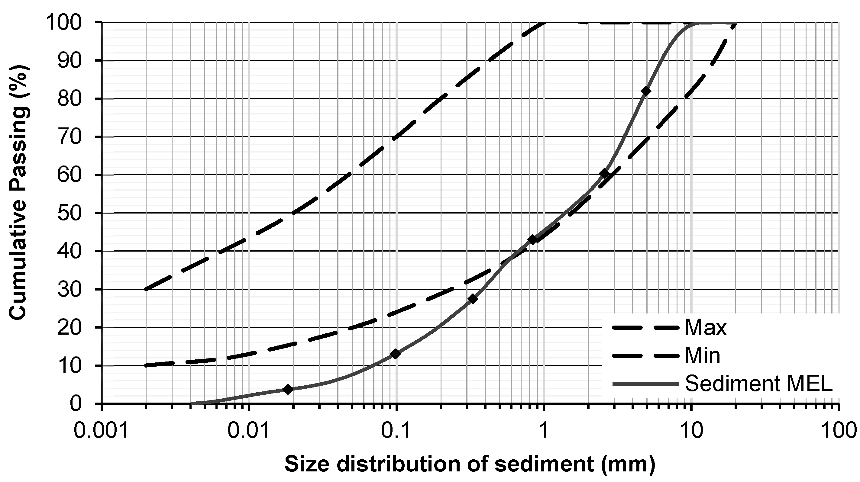 Buildings 12 00419 g001