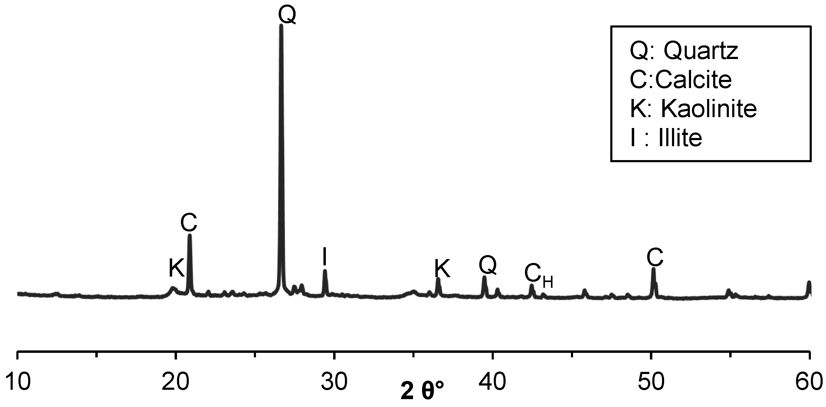 Buildings 12 00419 g002