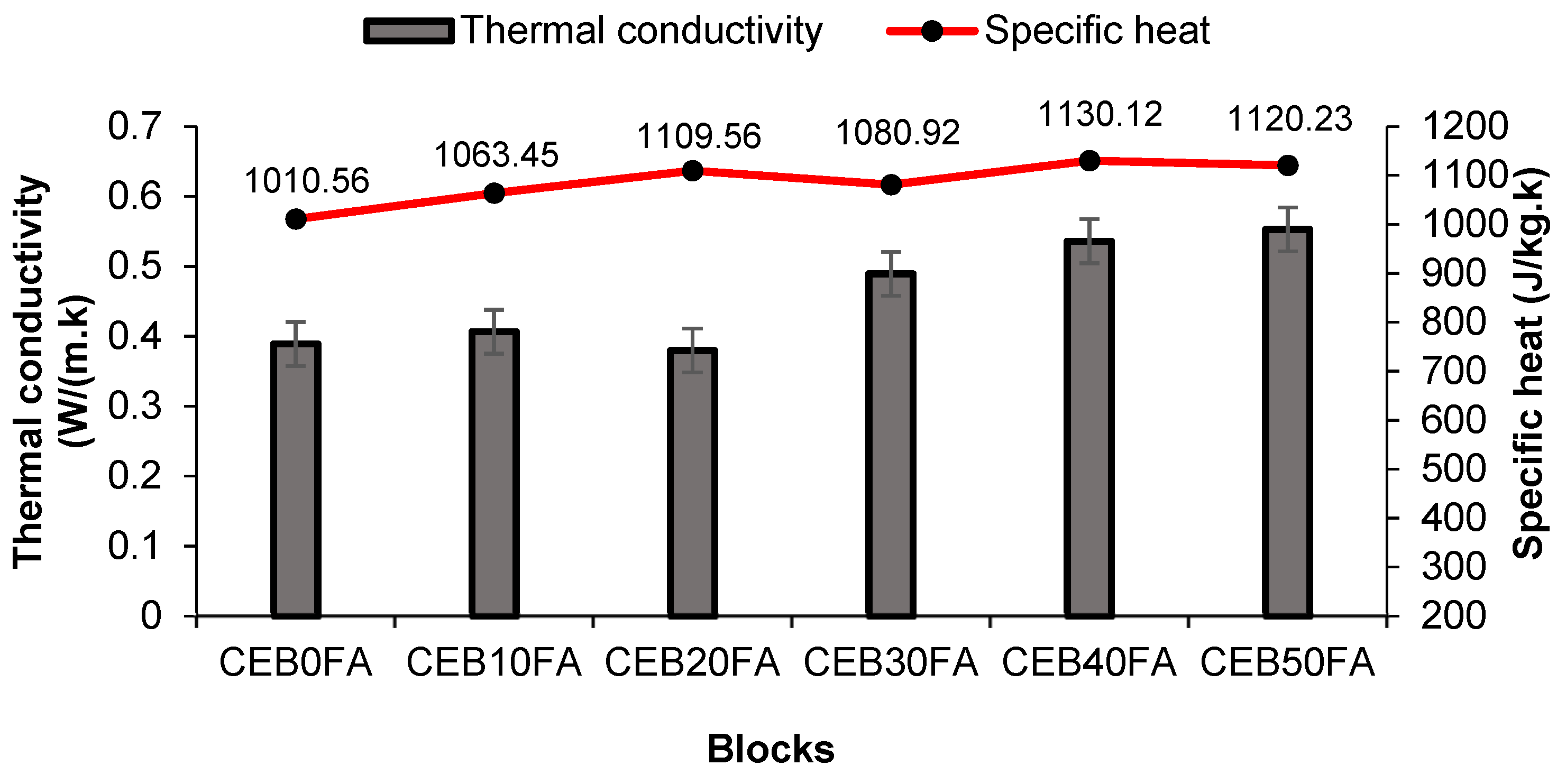 Buildings 12 00419 g010