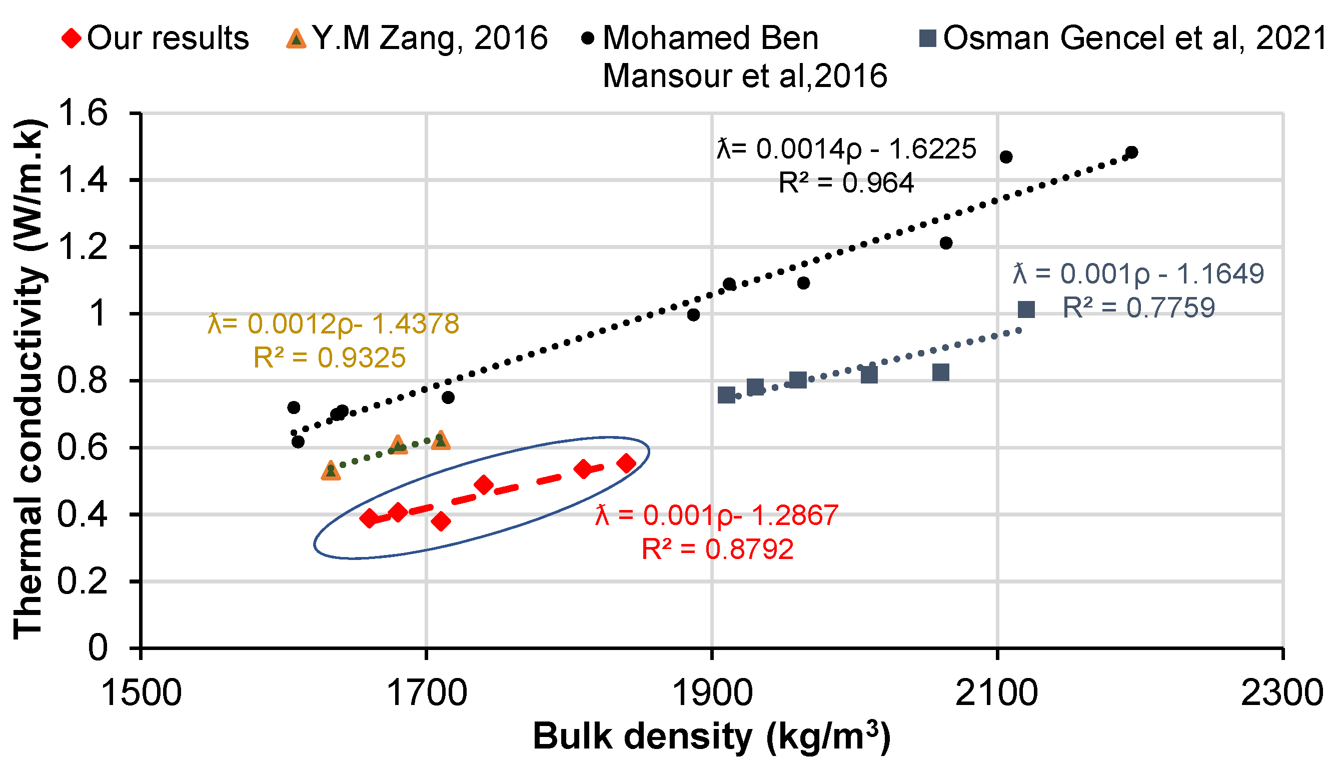 Buildings 12 00419 g012