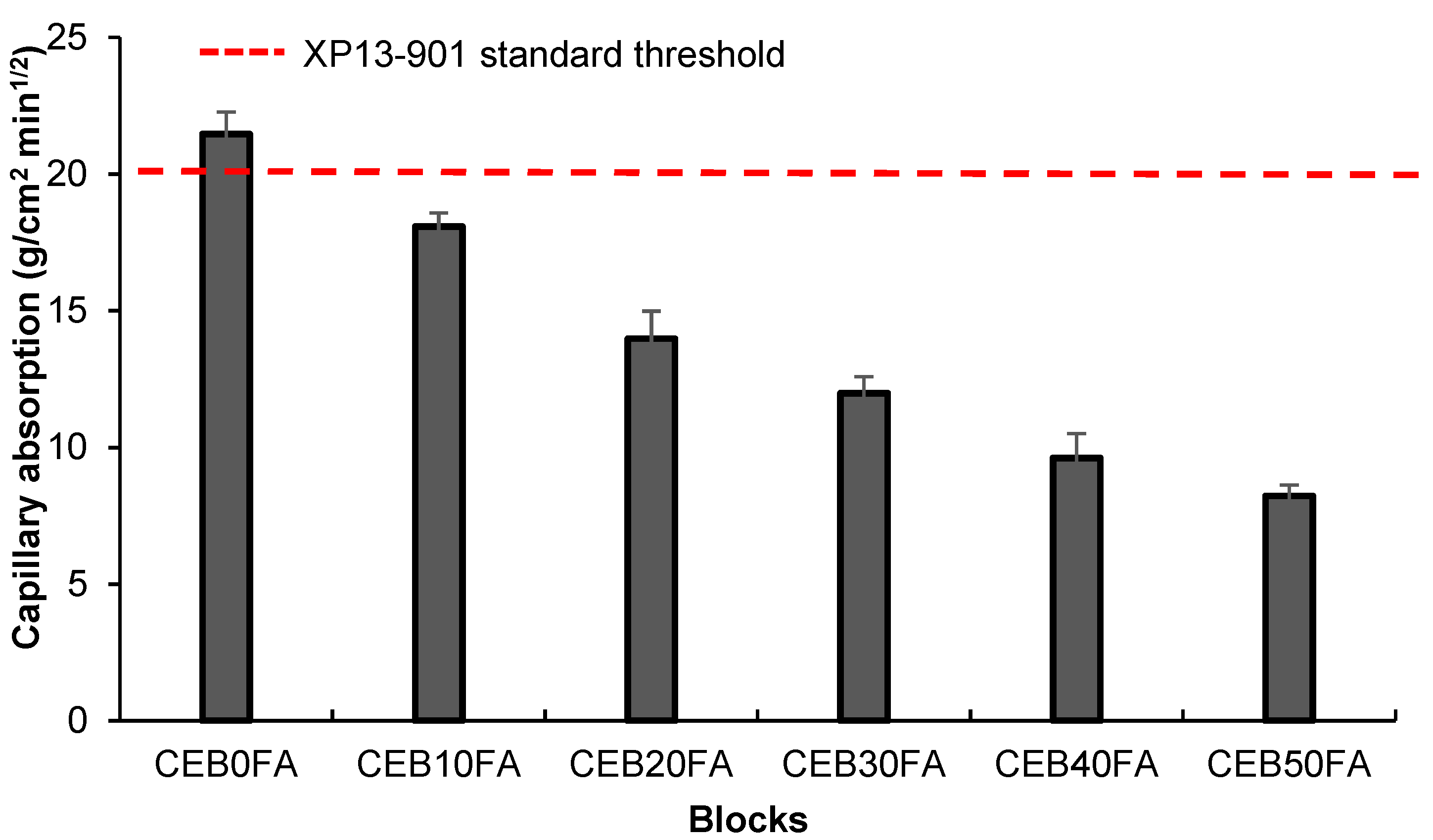 Buildings 12 00419 g013