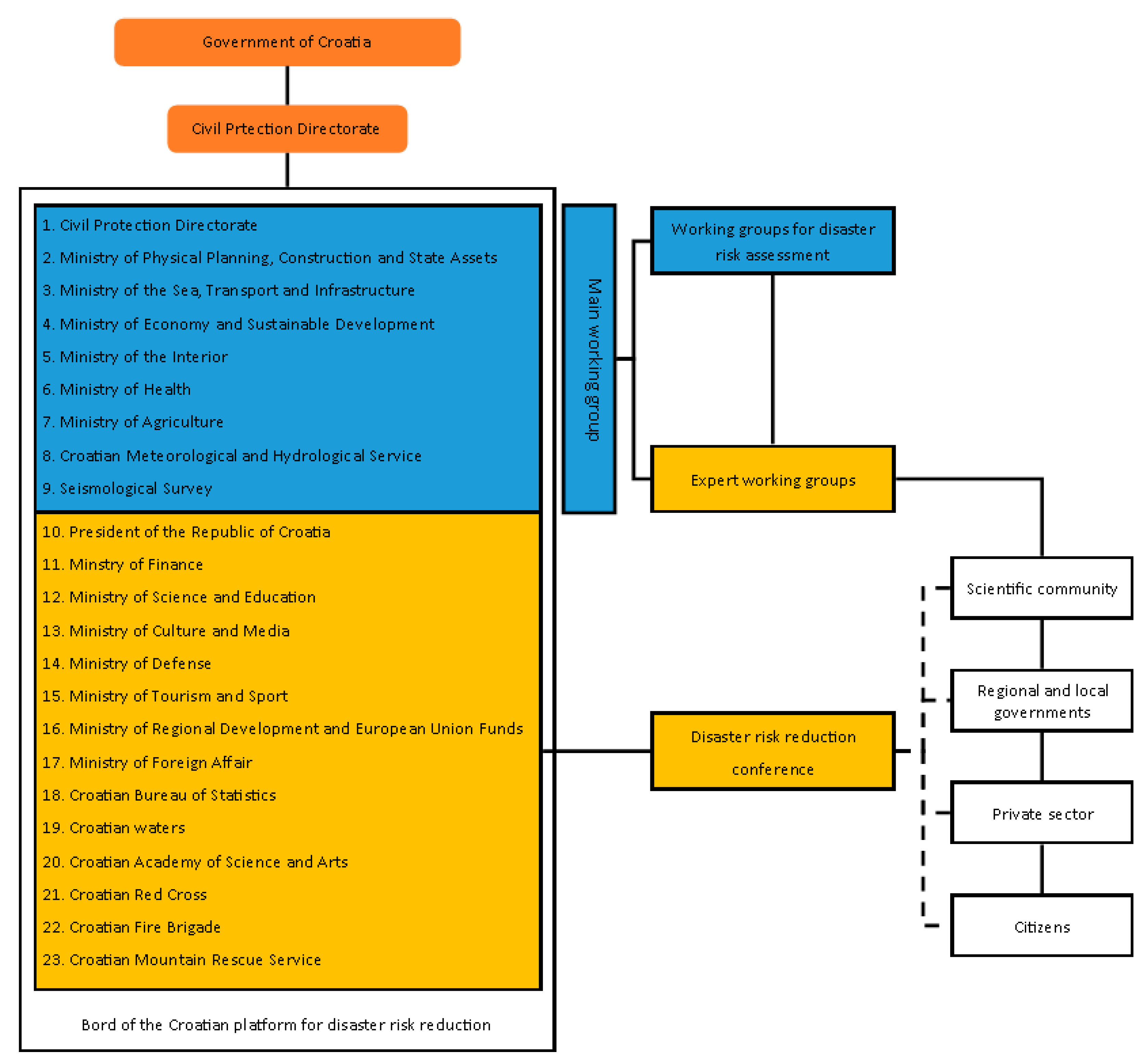 Buildings 12 00420 g002 550