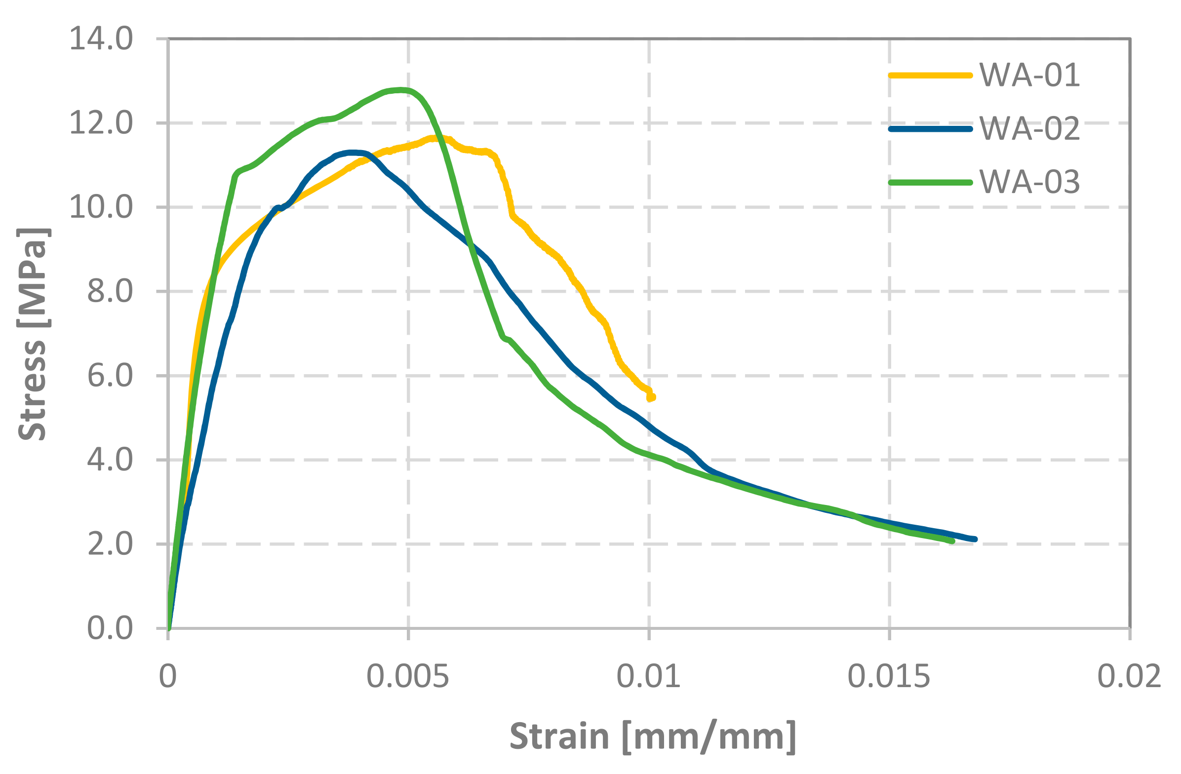 Buildings 12 00421 g008 550