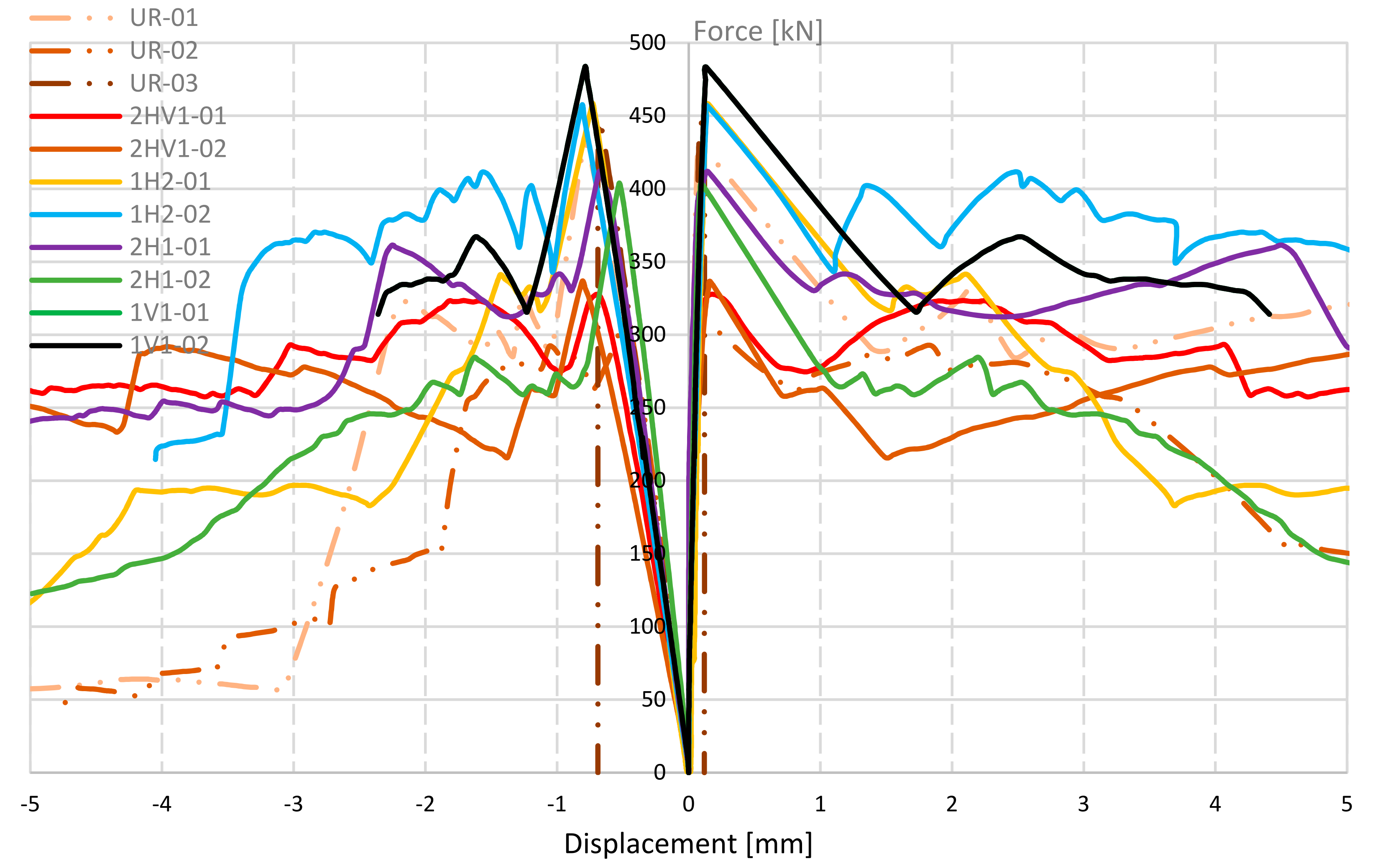 Buildings 12 00421 g013 550
