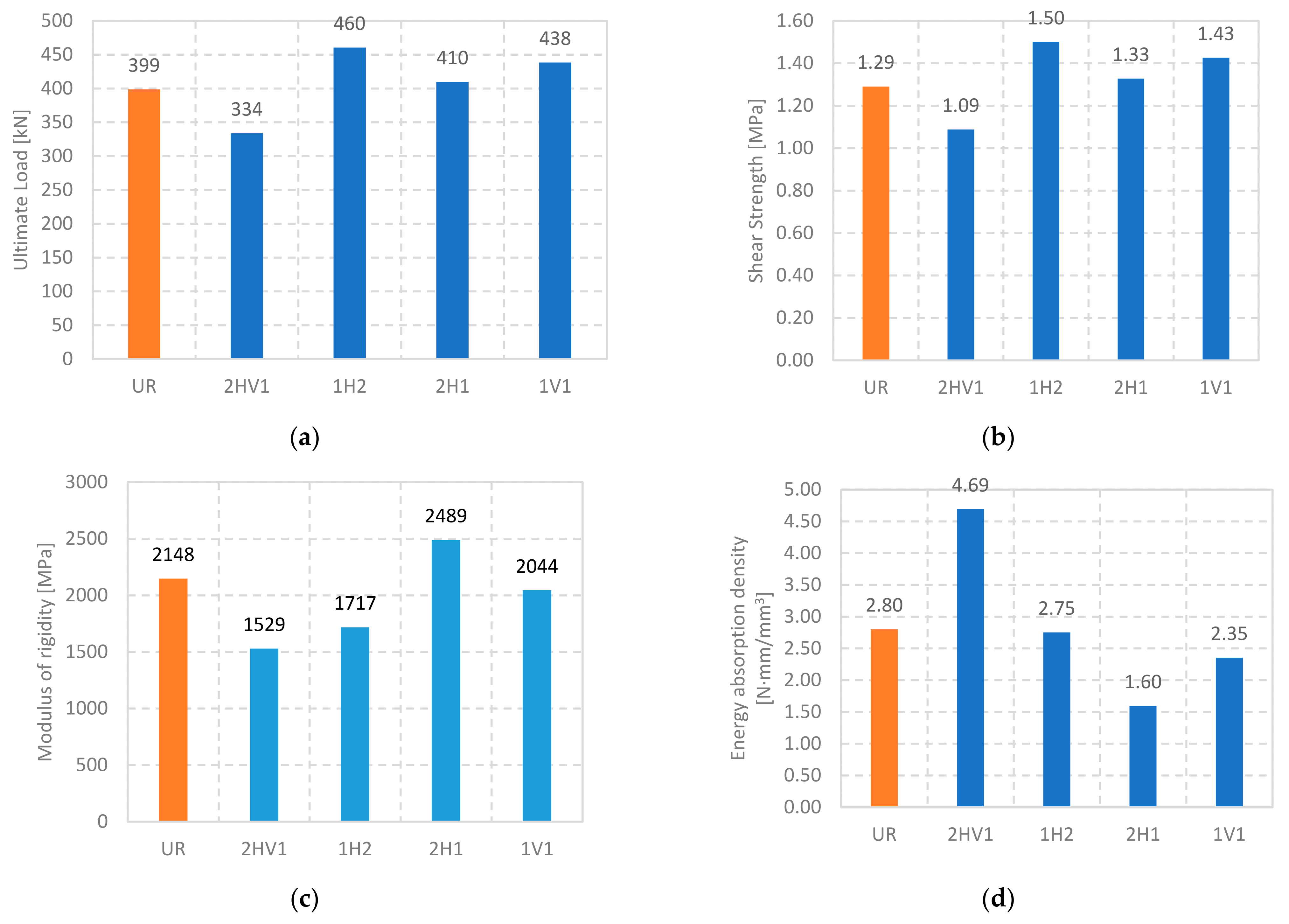 Buildings 12 00421 g014 550