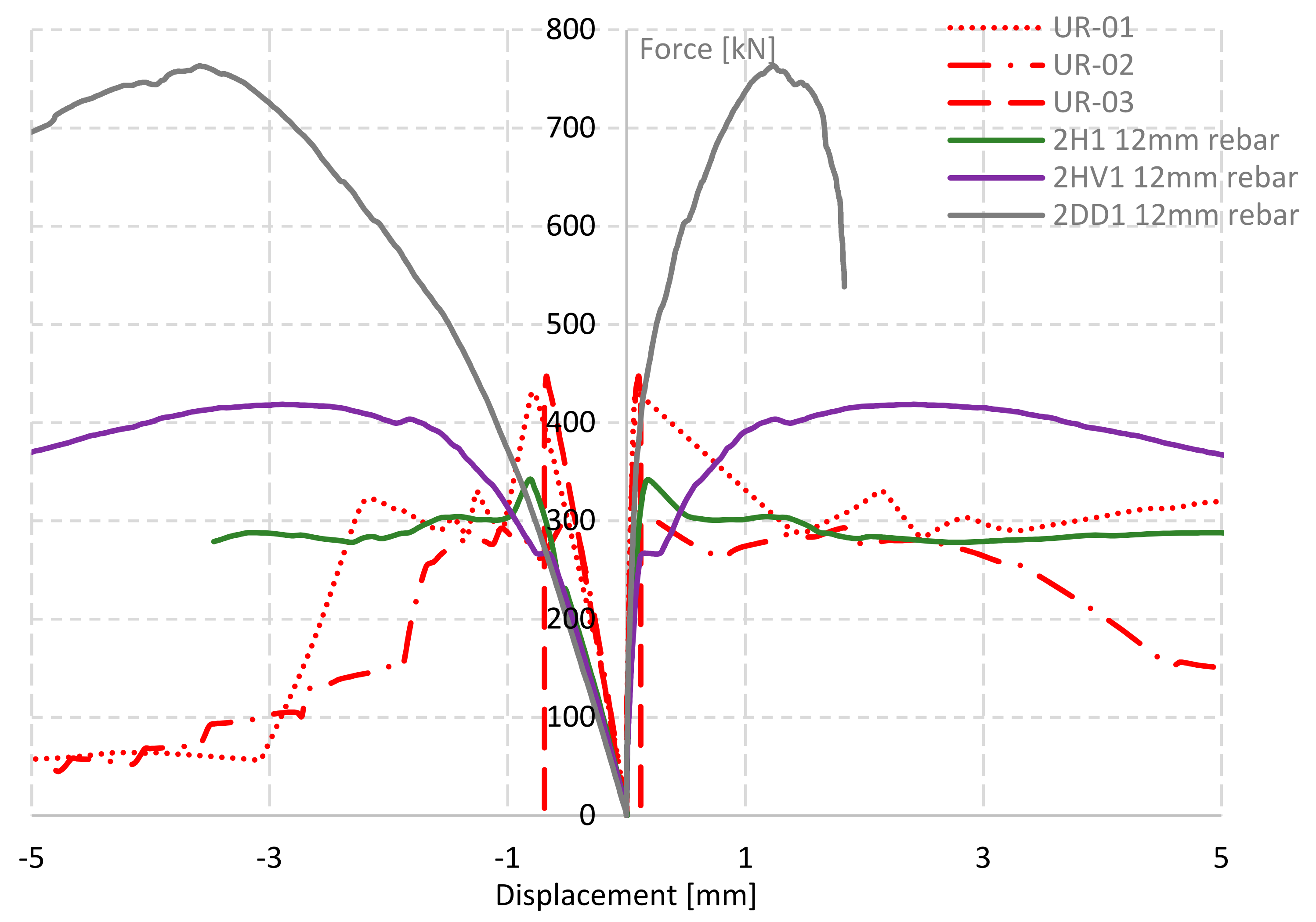 Buildings 12 00421 g016 550