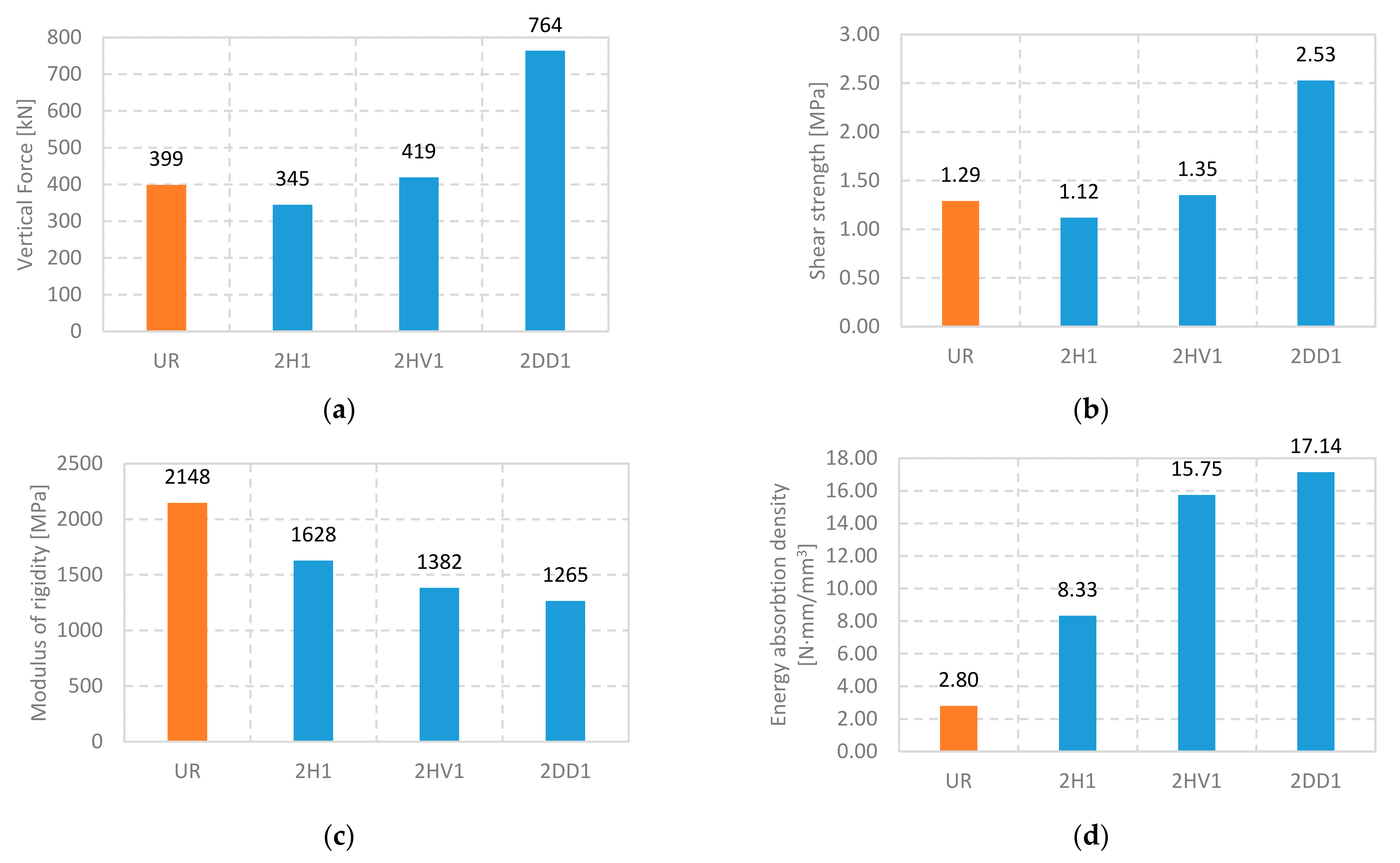 Buildings 12 00421 g017 550