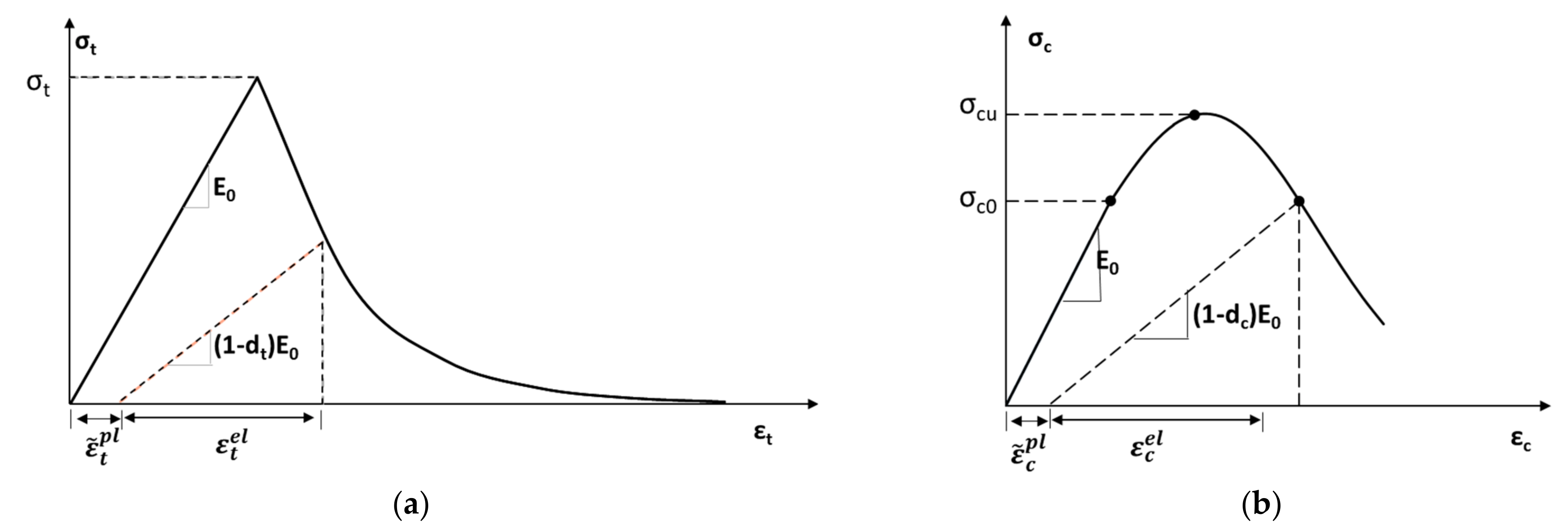 Buildings 12 00421 g018 550