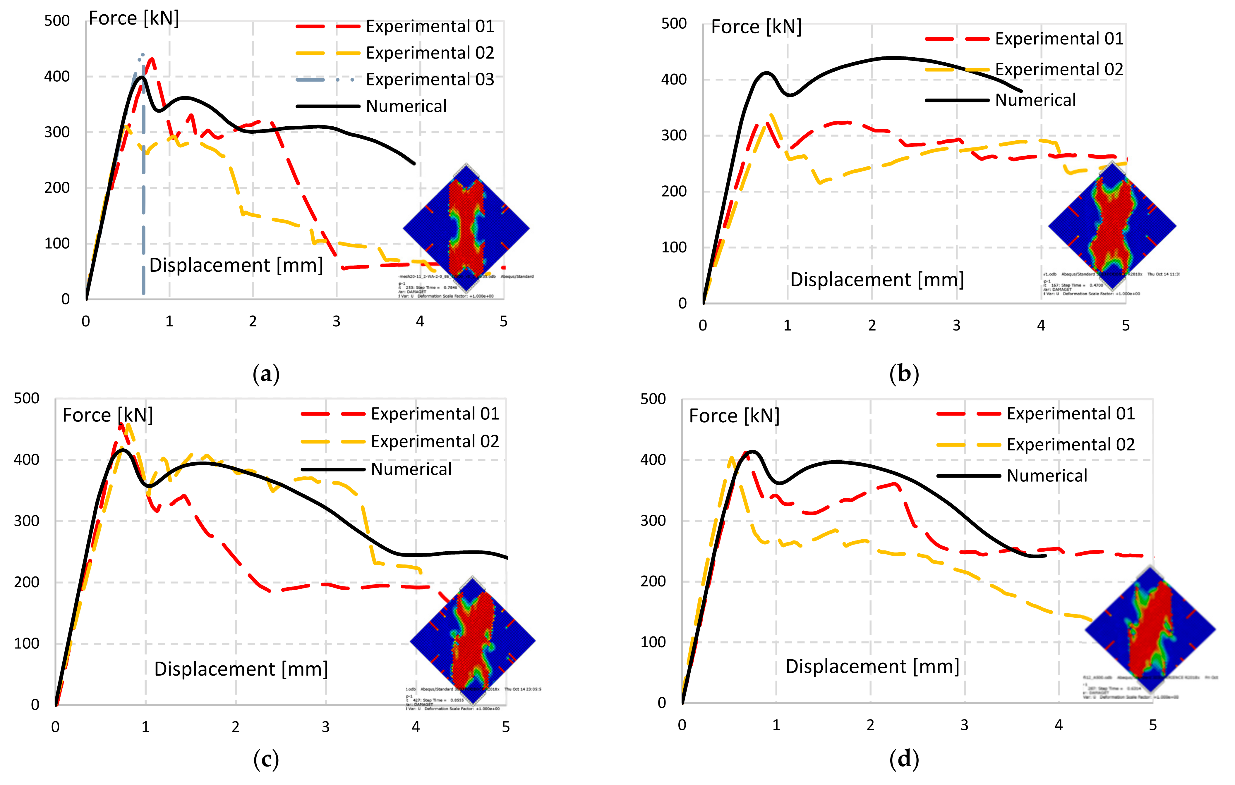 Buildings 12 00421 g021a 550