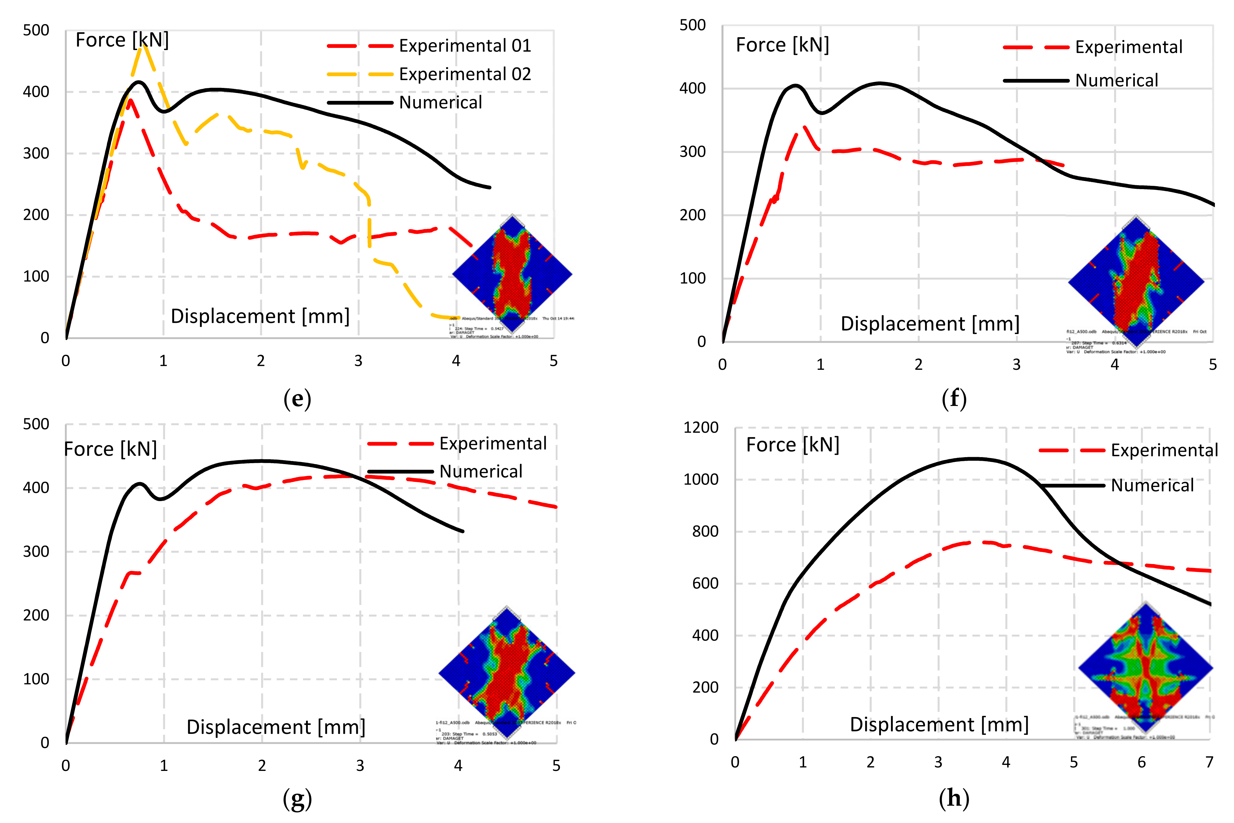 Buildings 12 00421 g021b 550
