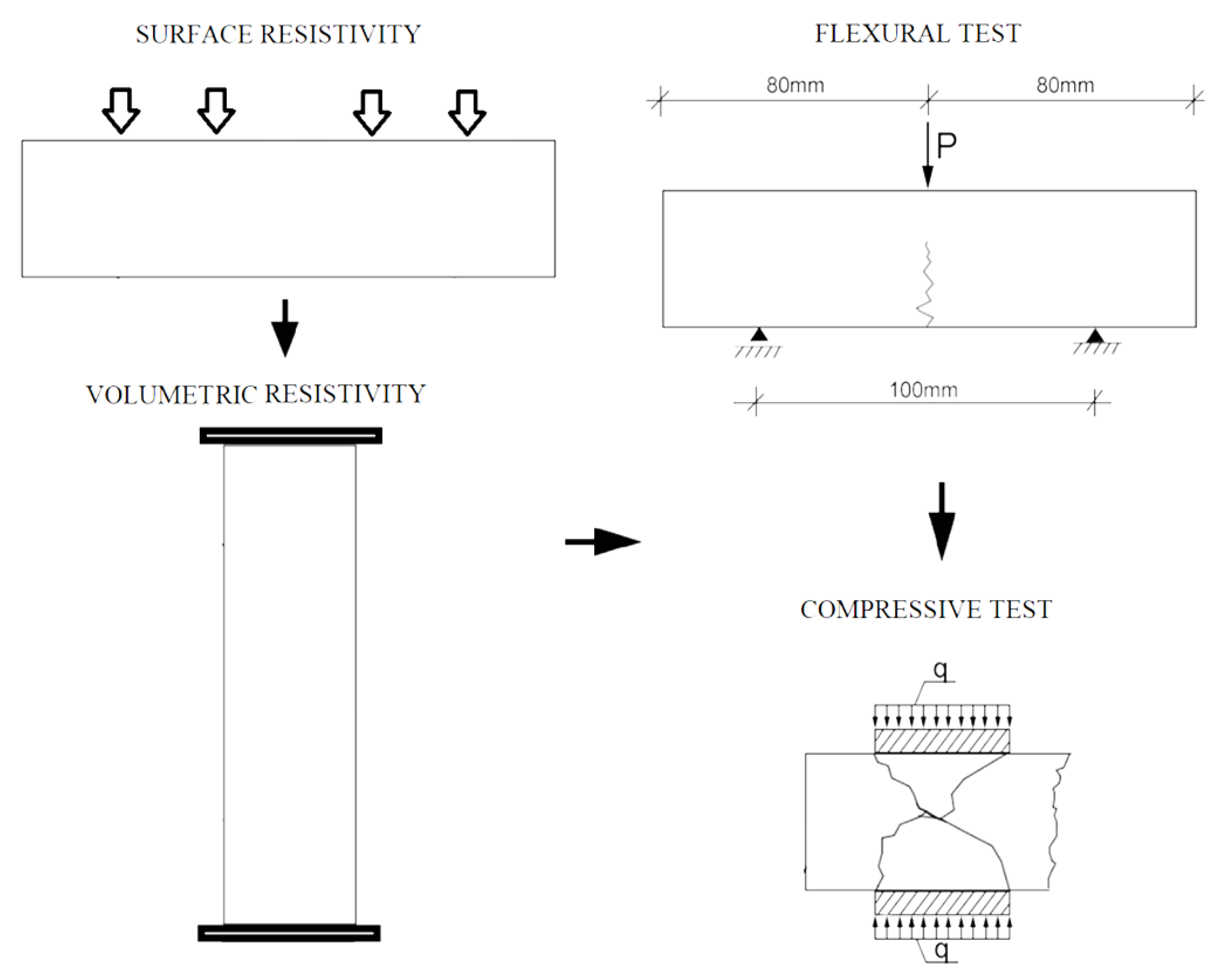 Buildings 12 00423 g001 550