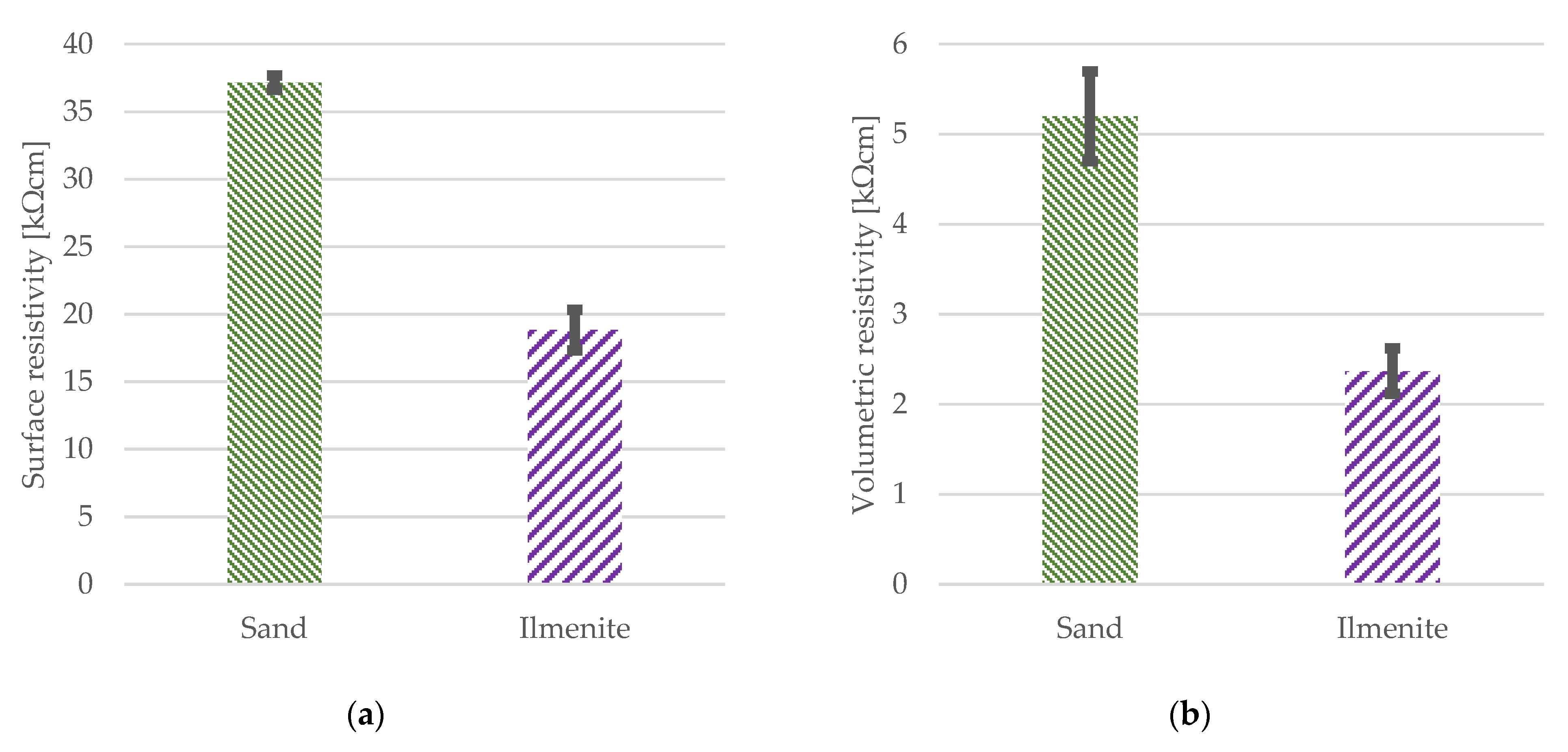 Buildings 12 00423 g005 550