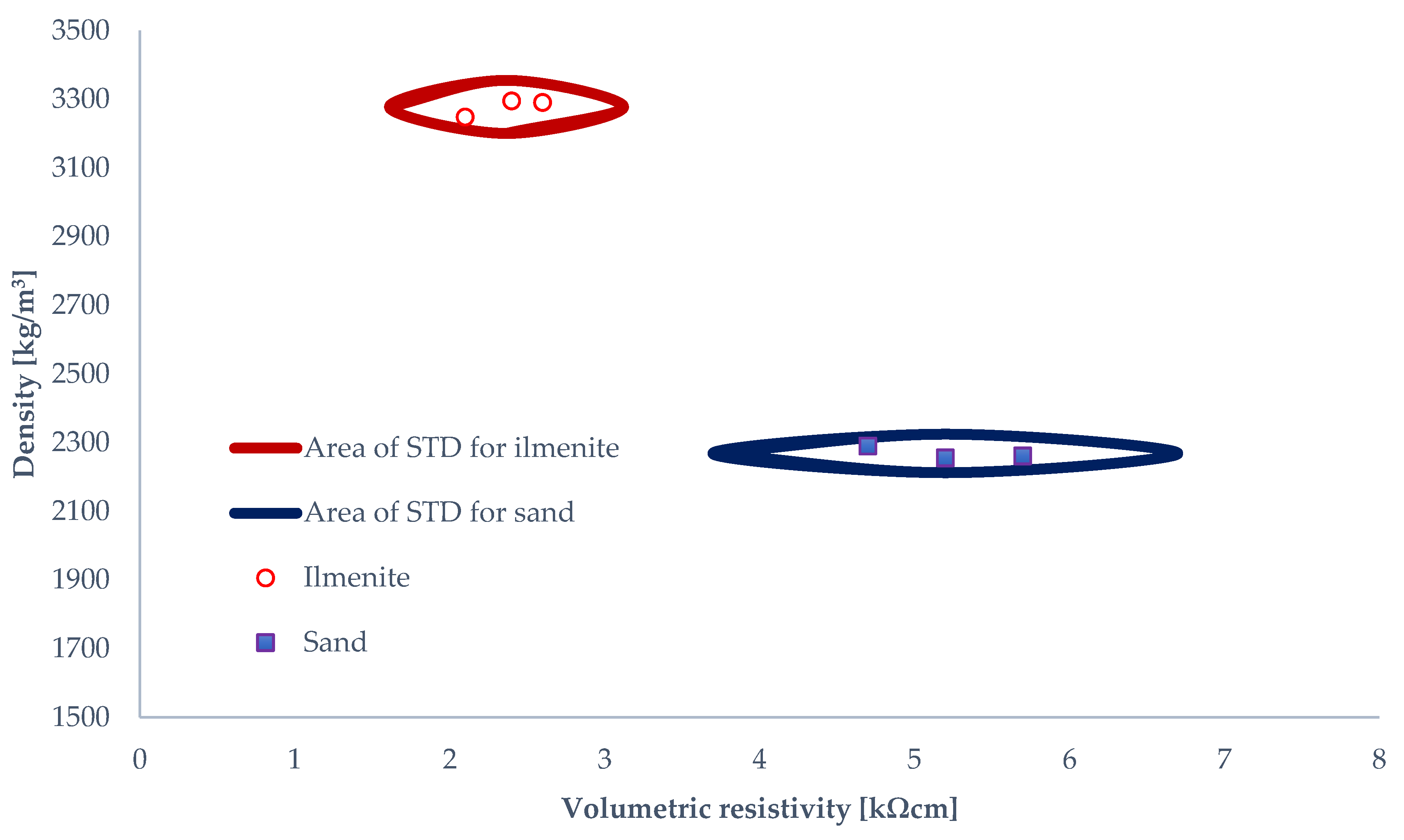 Buildings 12 00423 g008 550