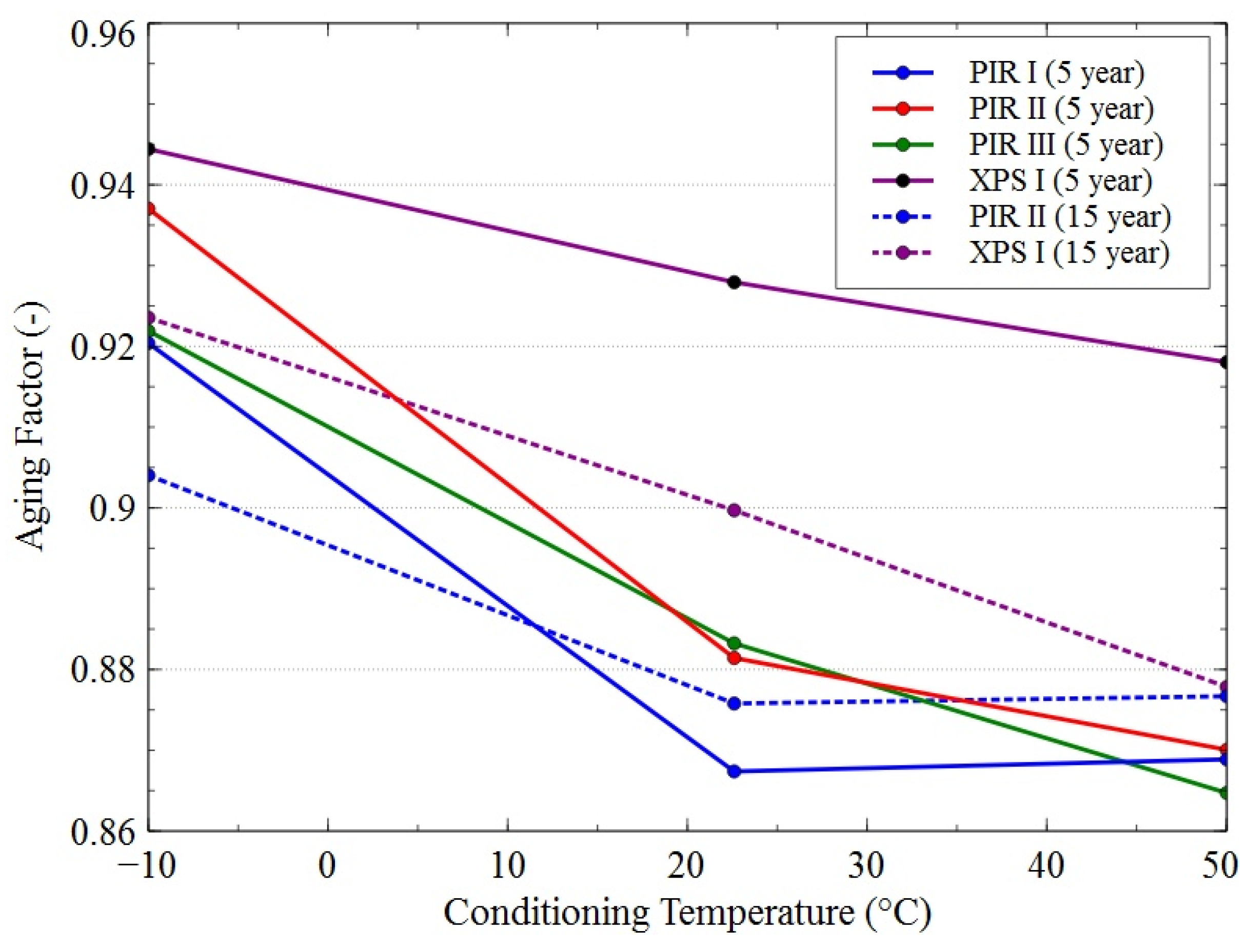 Buildings 12 00425 g001 550