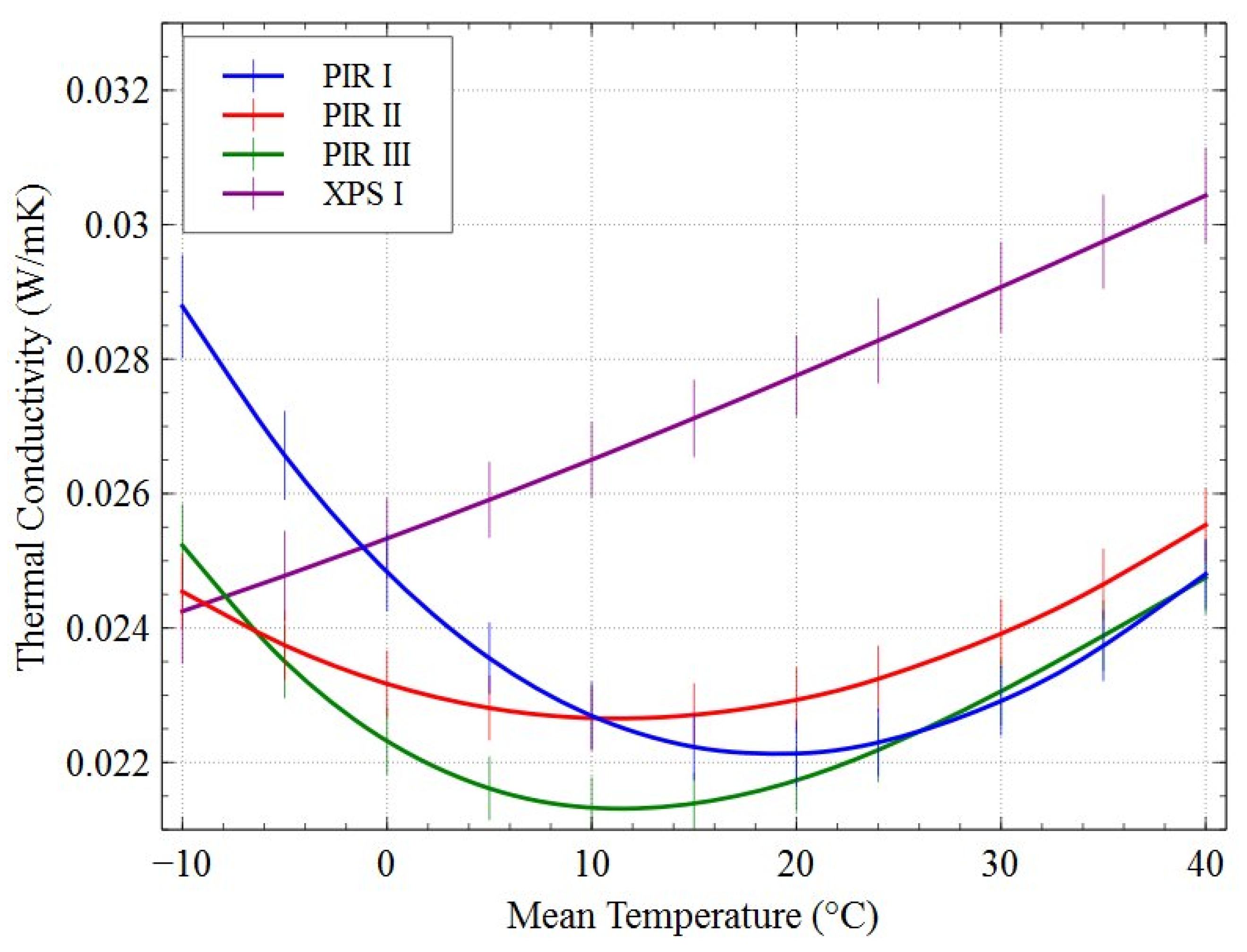 Buildings 12 00425 g003 550