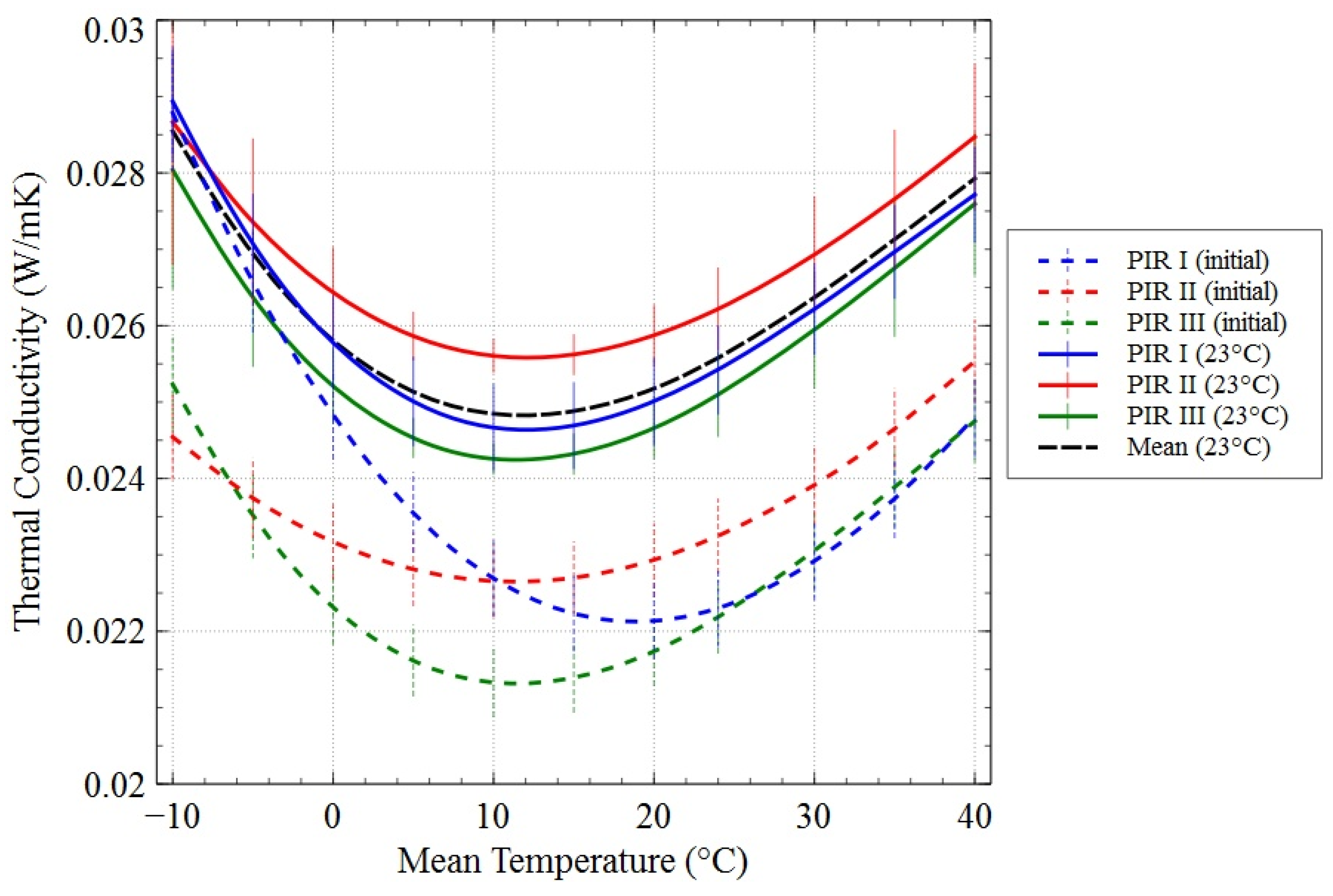 Buildings 12 00425 g005 550