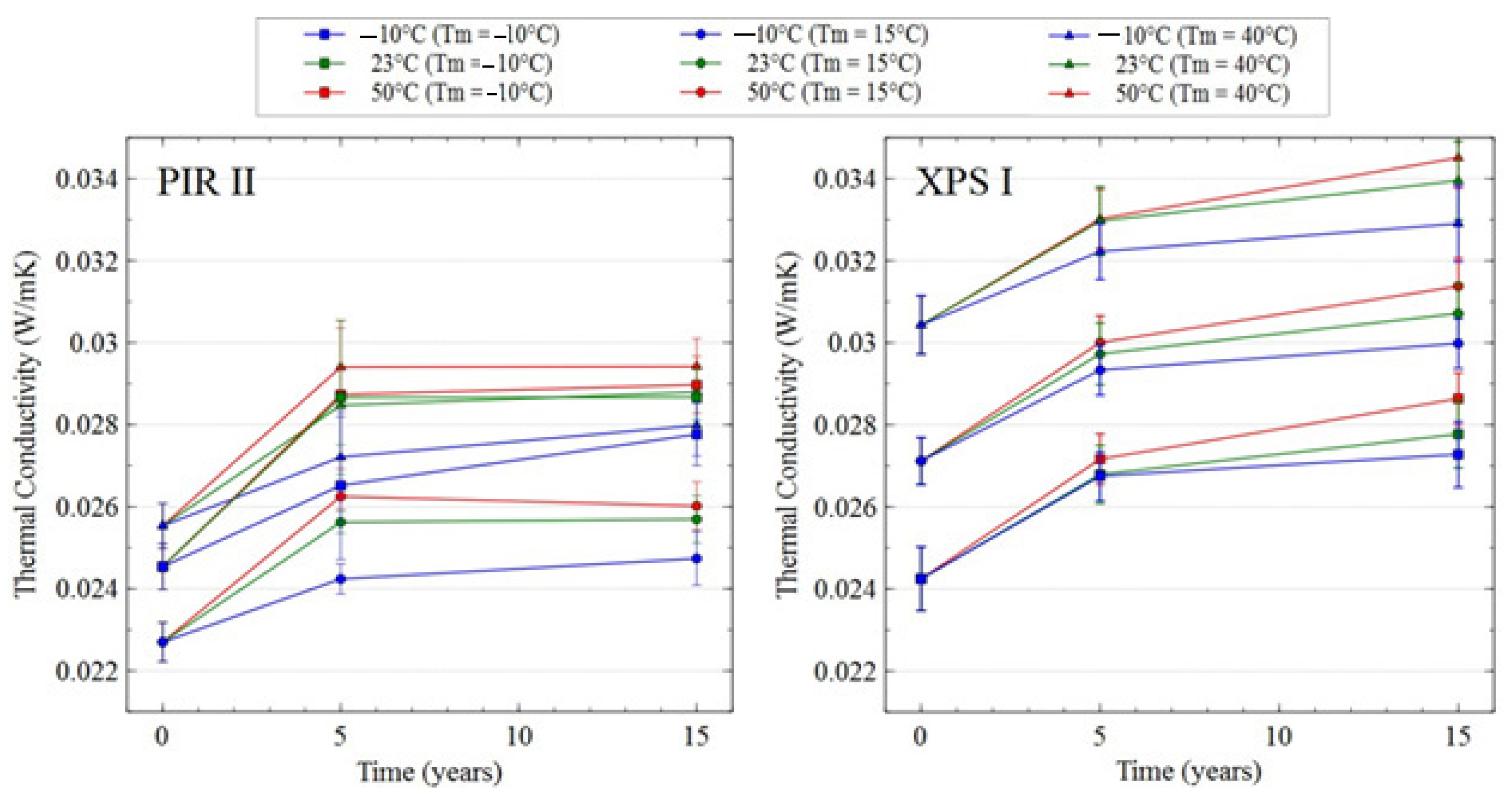Buildings 12 00425 g007 550