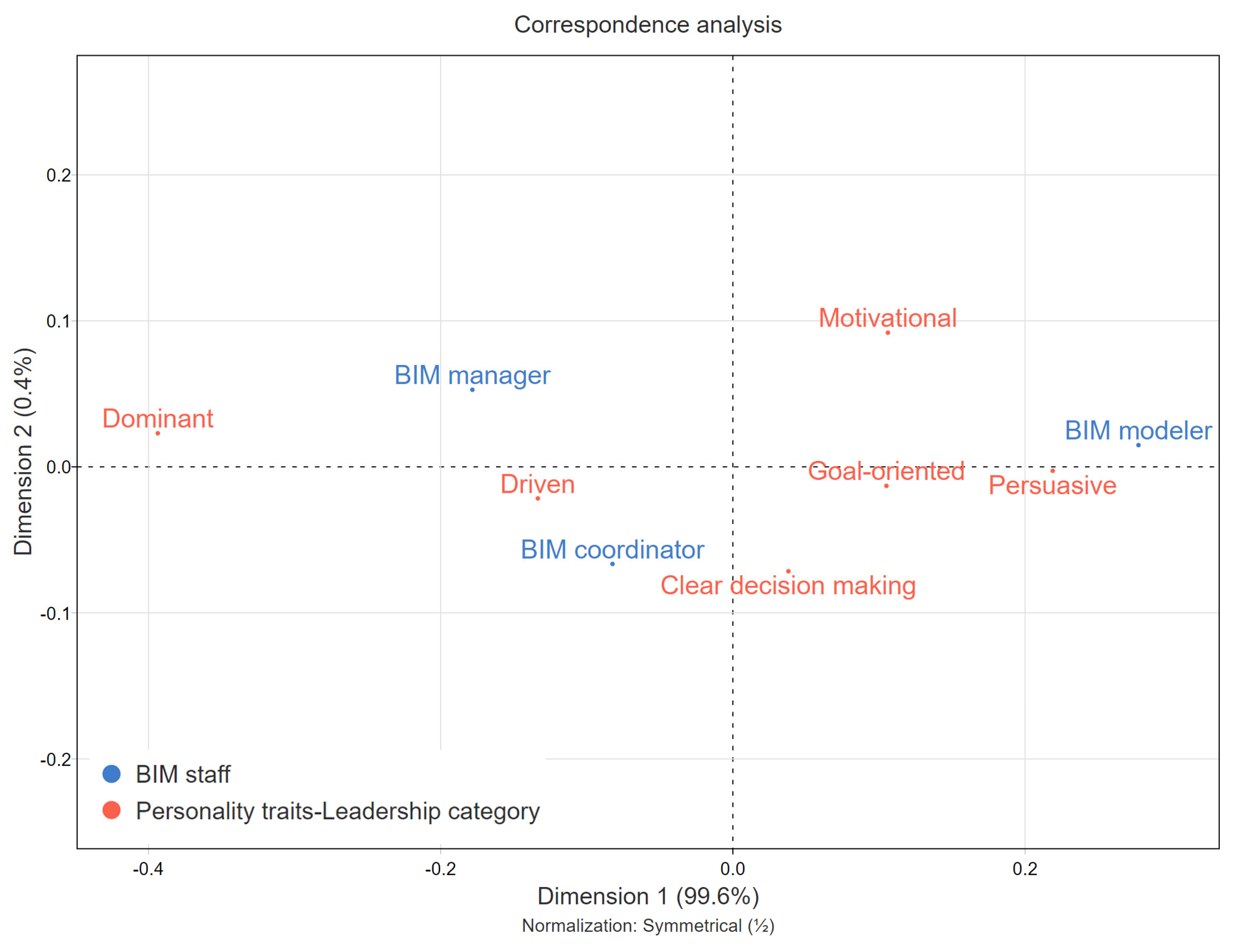 Buildings 12 00426 g002 550