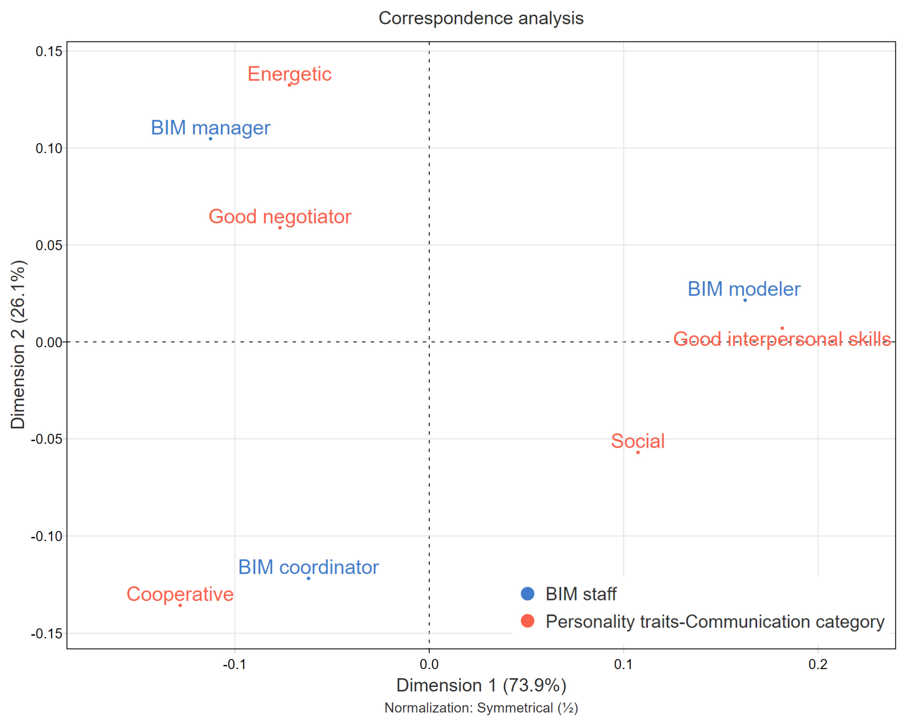 Buildings 12 00426 g003 550