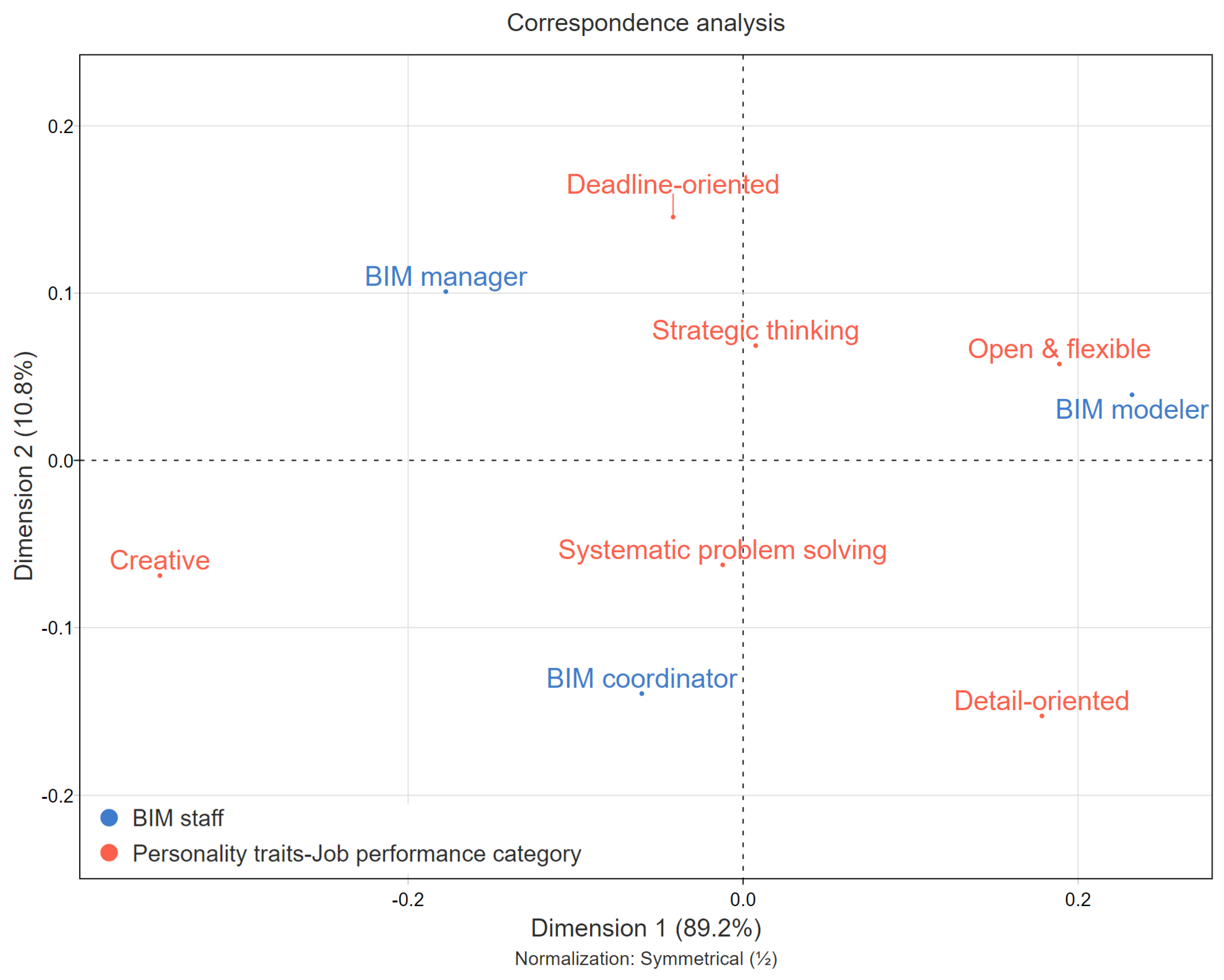 Buildings 12 00426 g004 550