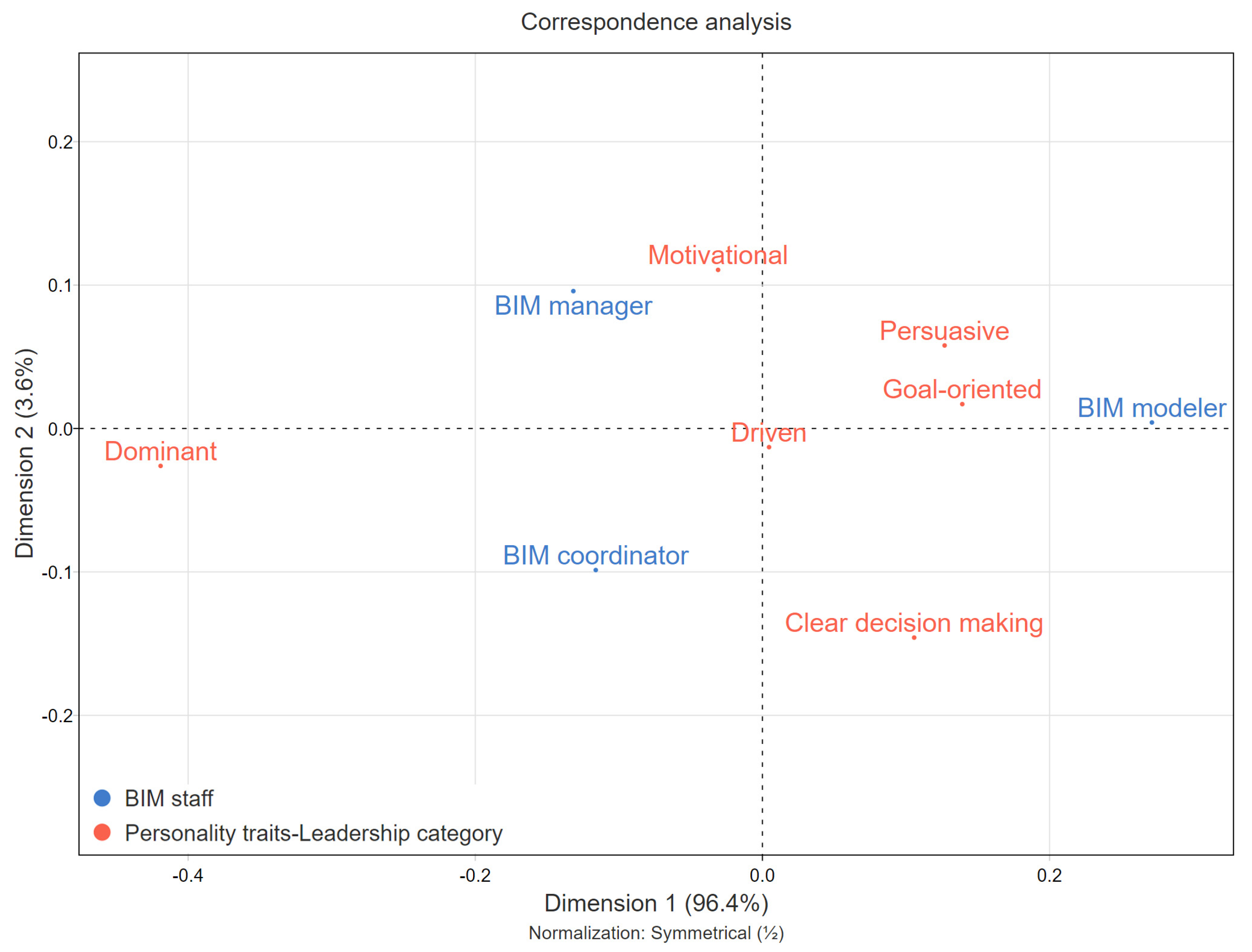 Buildings 12 00426 g005 550