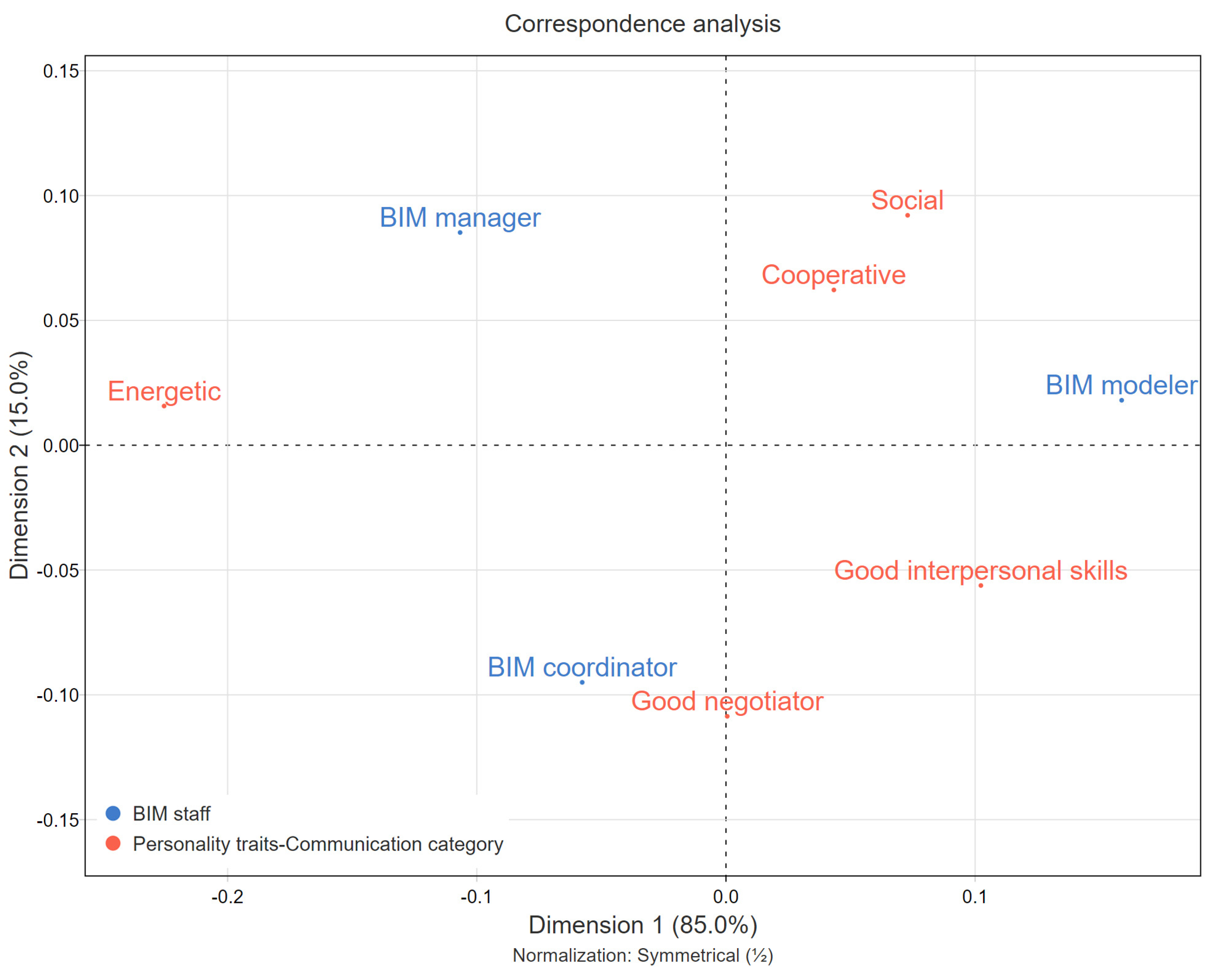 Buildings 12 00426 g006 550