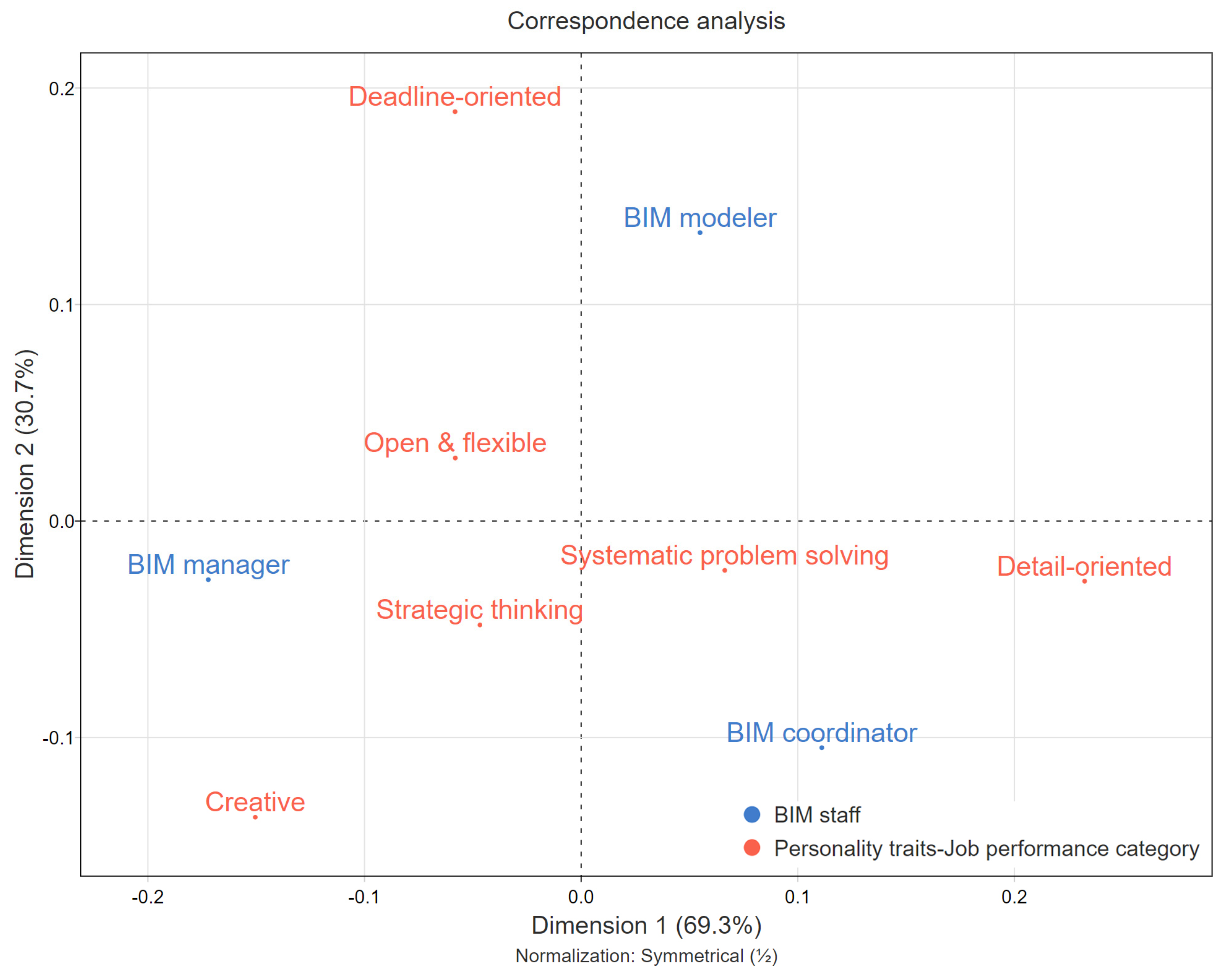 Buildings 12 00426 g007 550