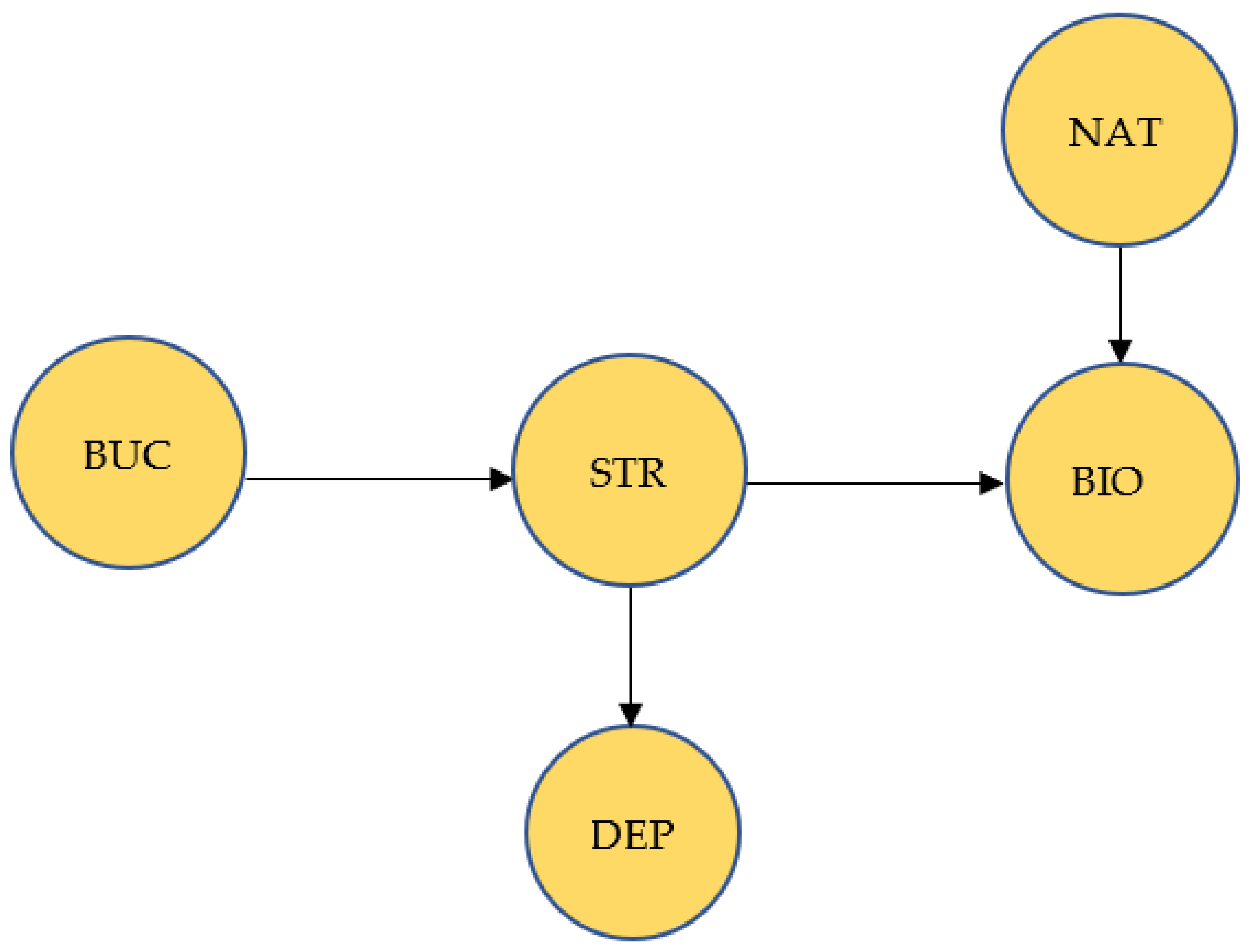 Buildings 12 00427 g001 550