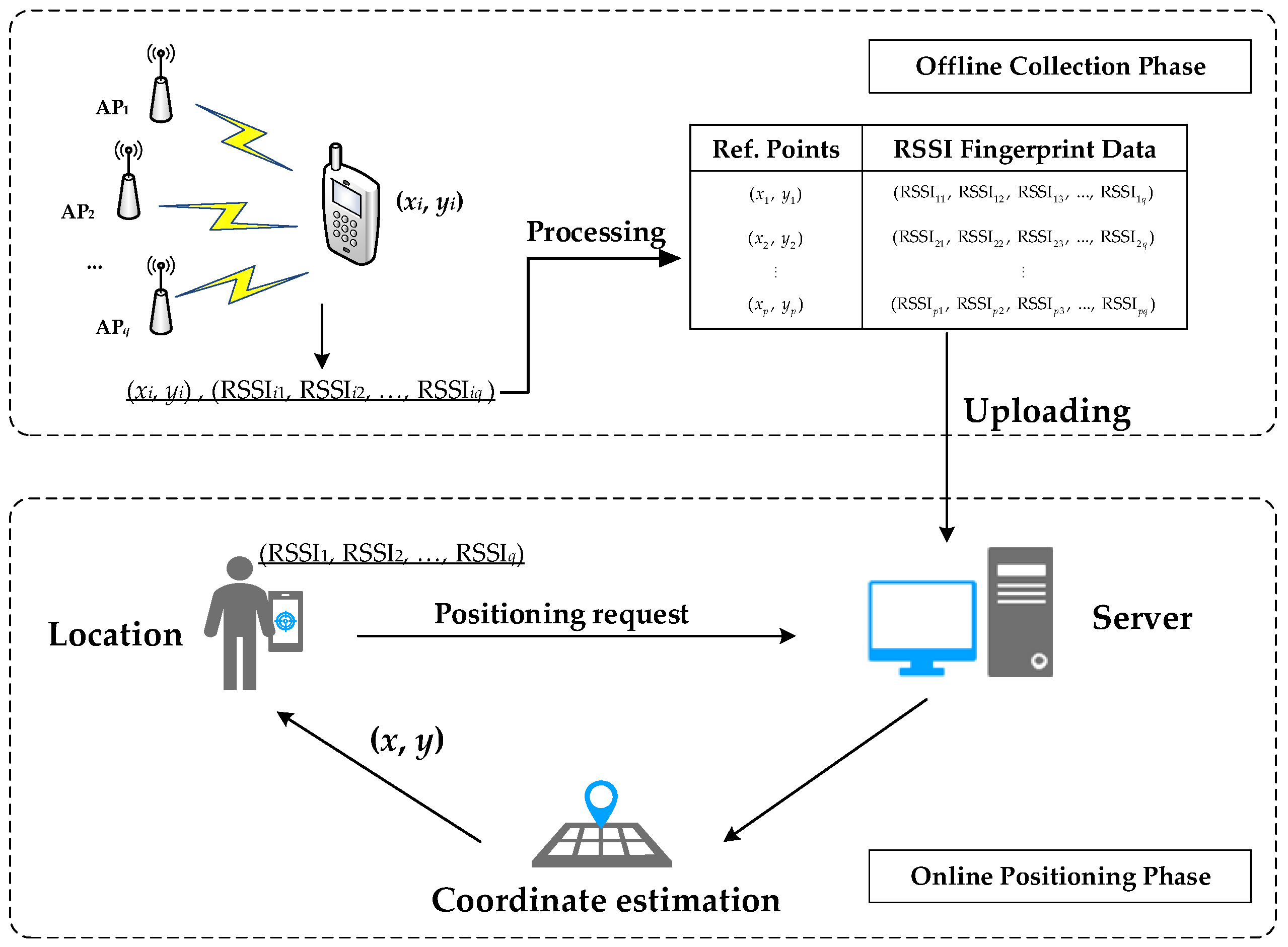 Buildings 12 00428 g002 550