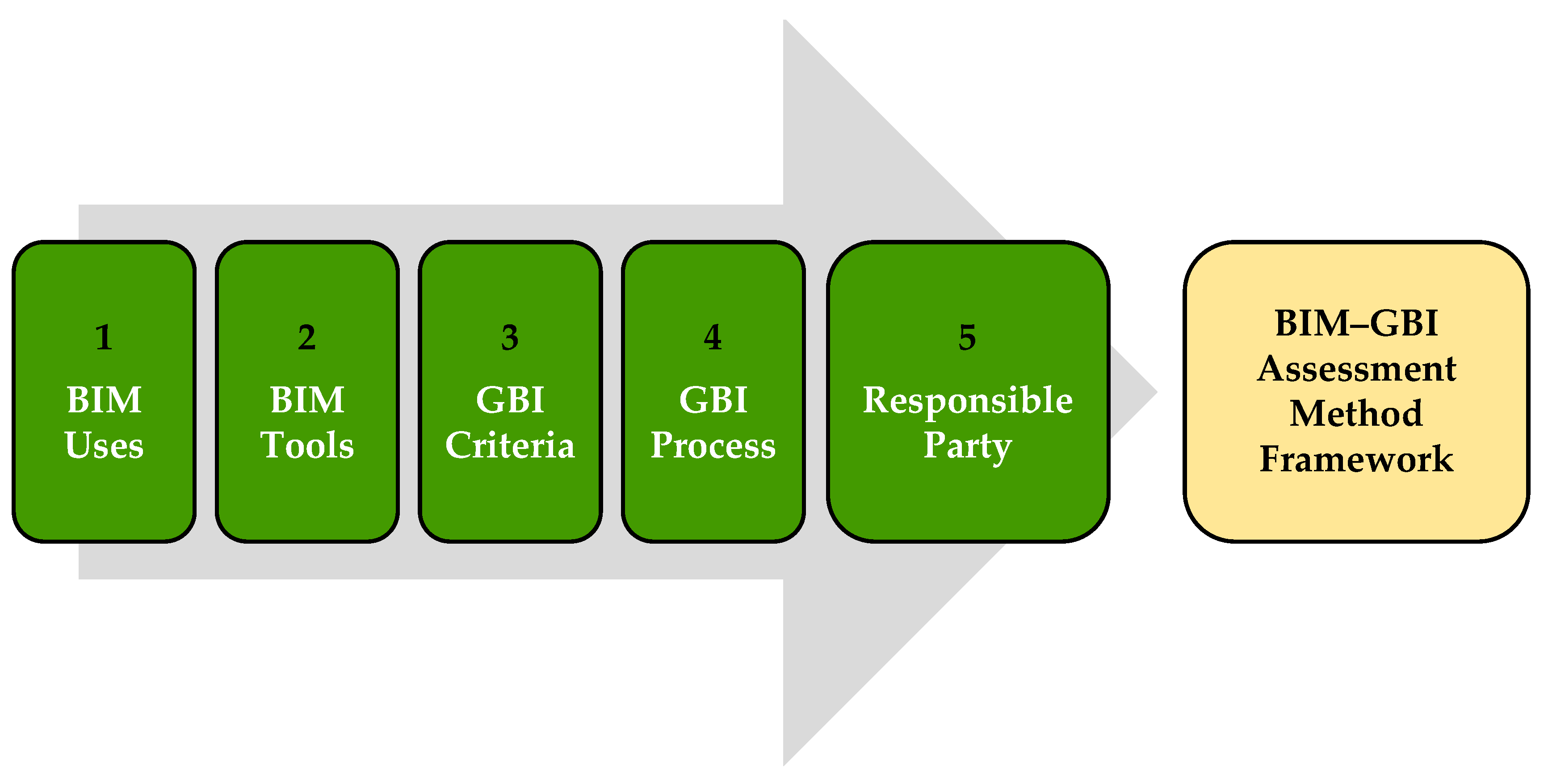 Buildings 12 00429 g001 550