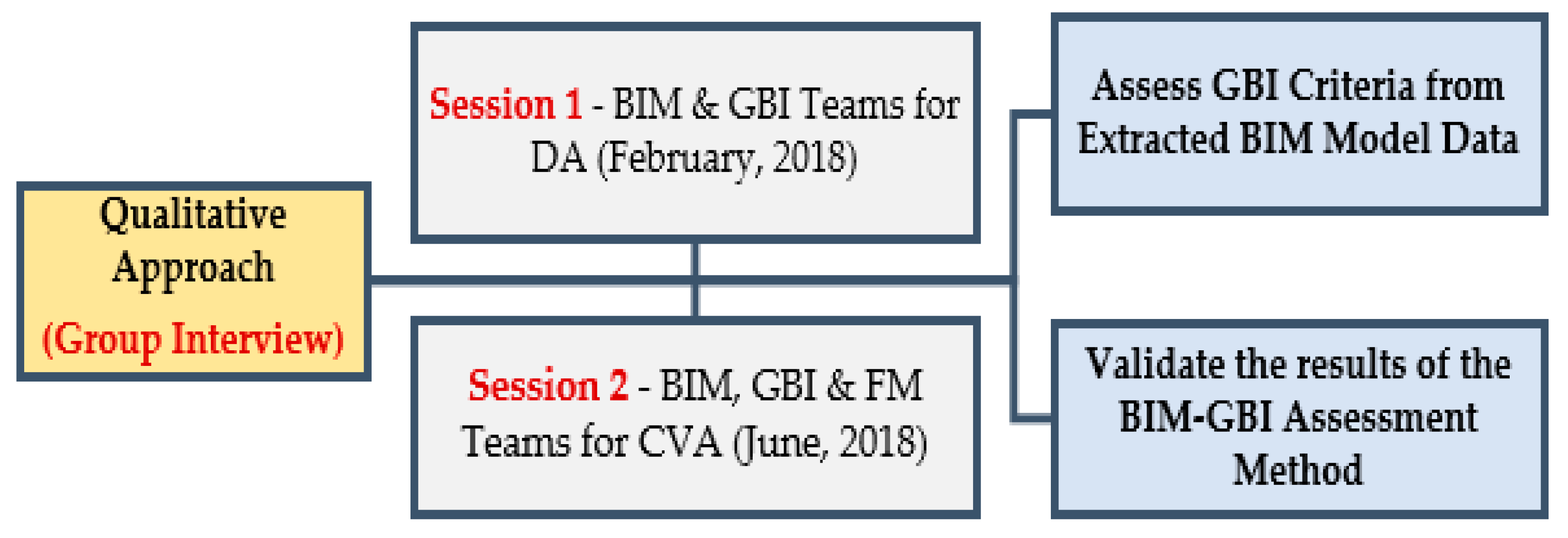 Buildings 12 00429 g002 550