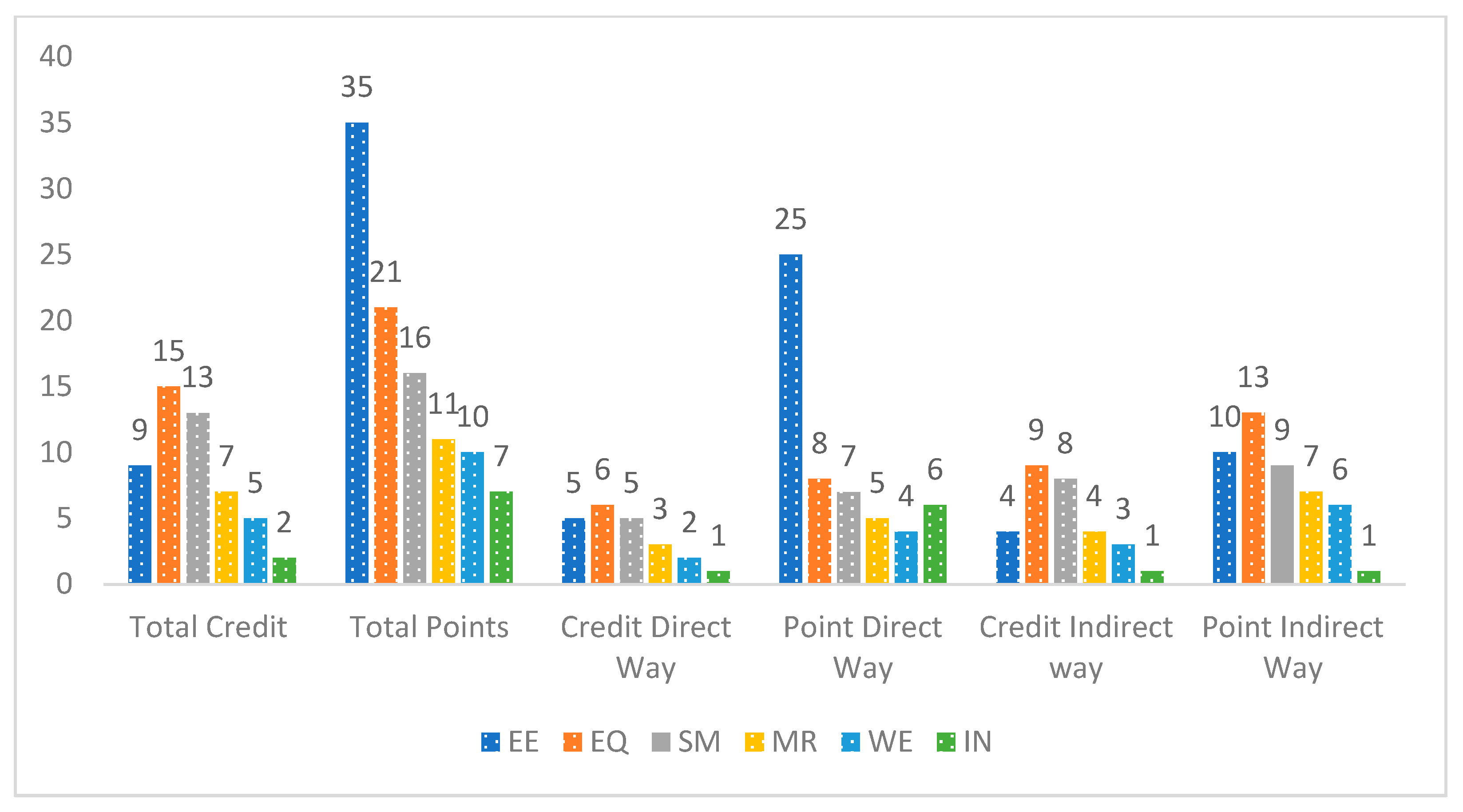 Buildings 12 00429 g003 550