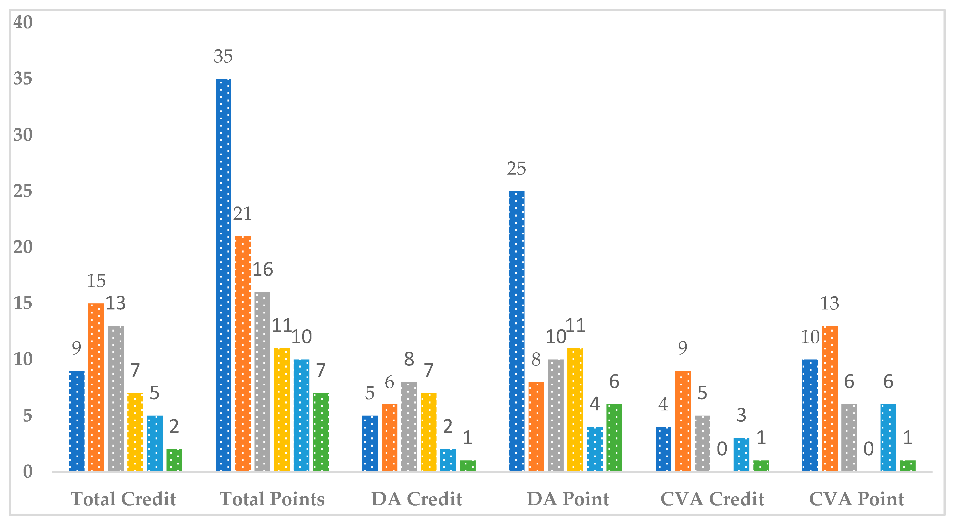 Buildings 12 00429 g004 550