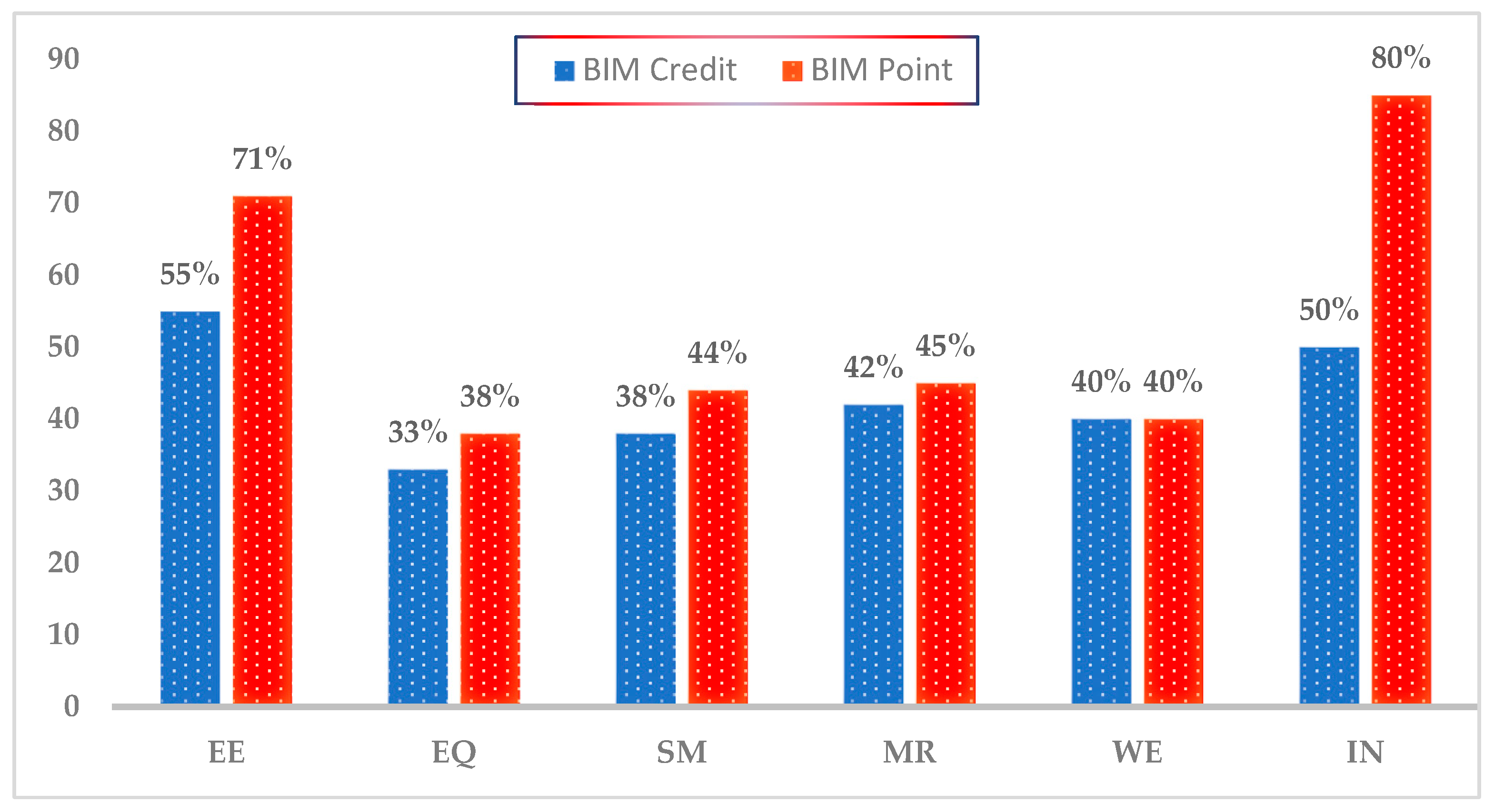 Buildings 12 00429 g005 550