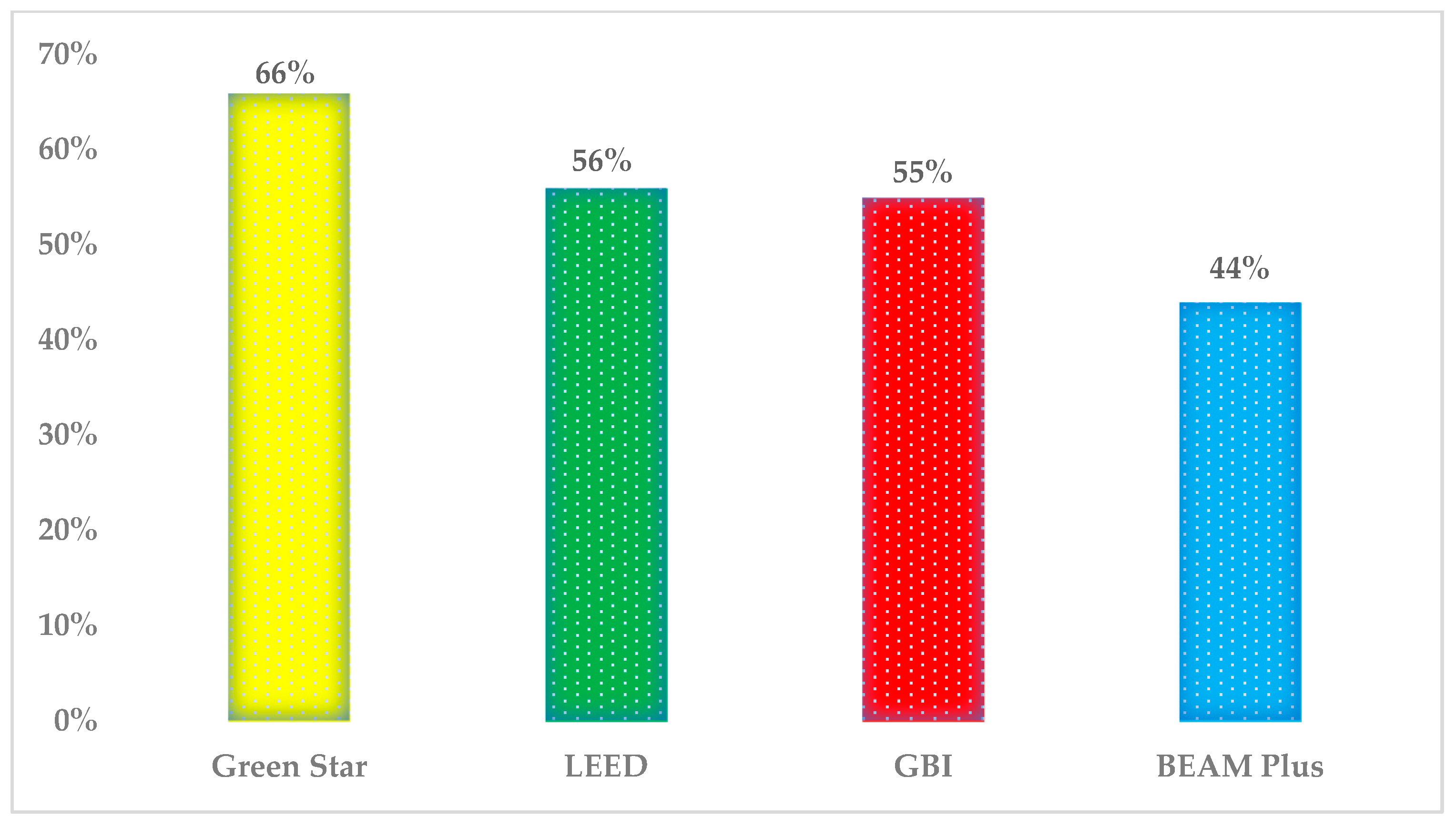 Buildings 12 00429 g006 550
