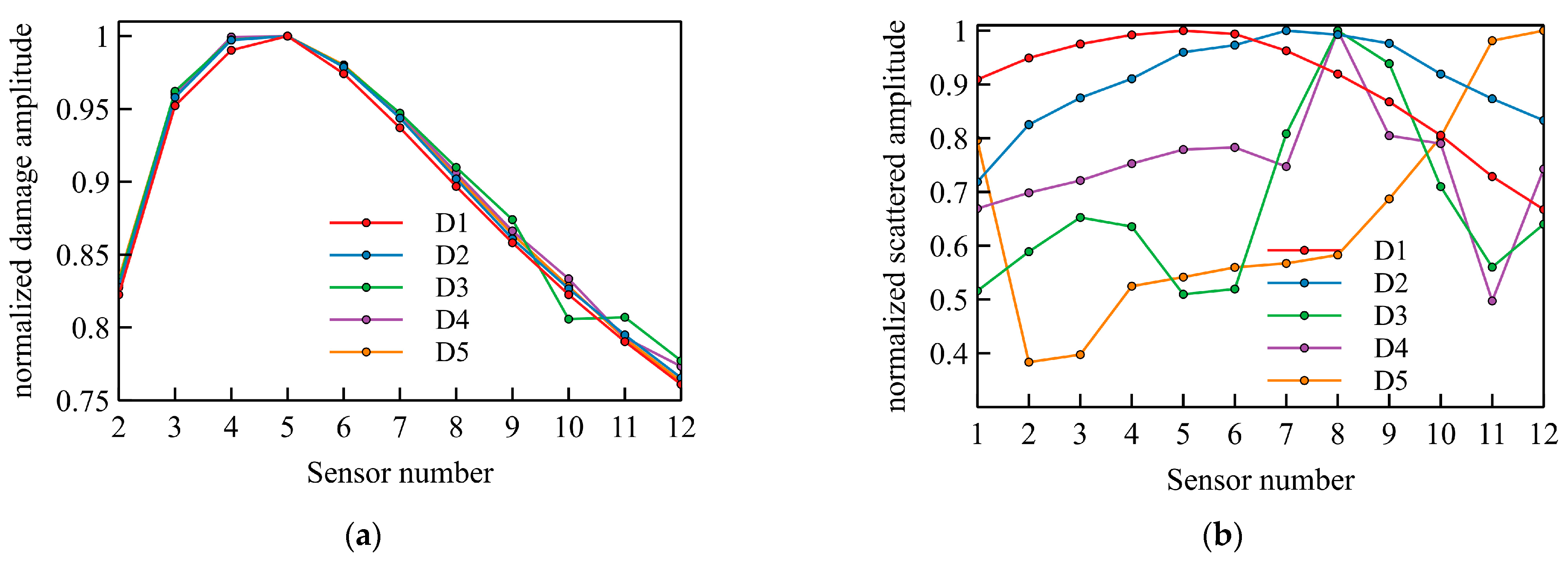 Buildings 12 00430 g007
