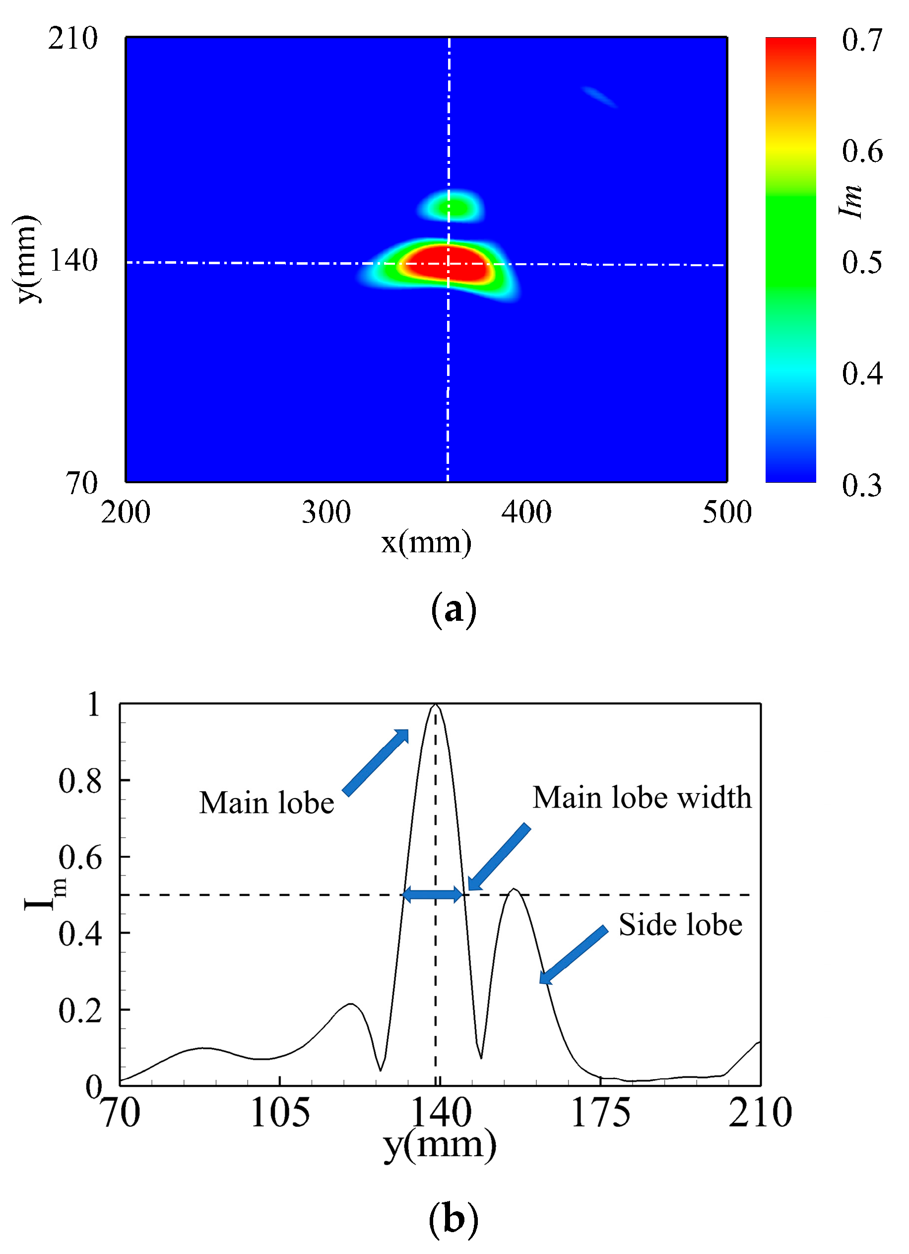 Buildings 12 00430 g010a