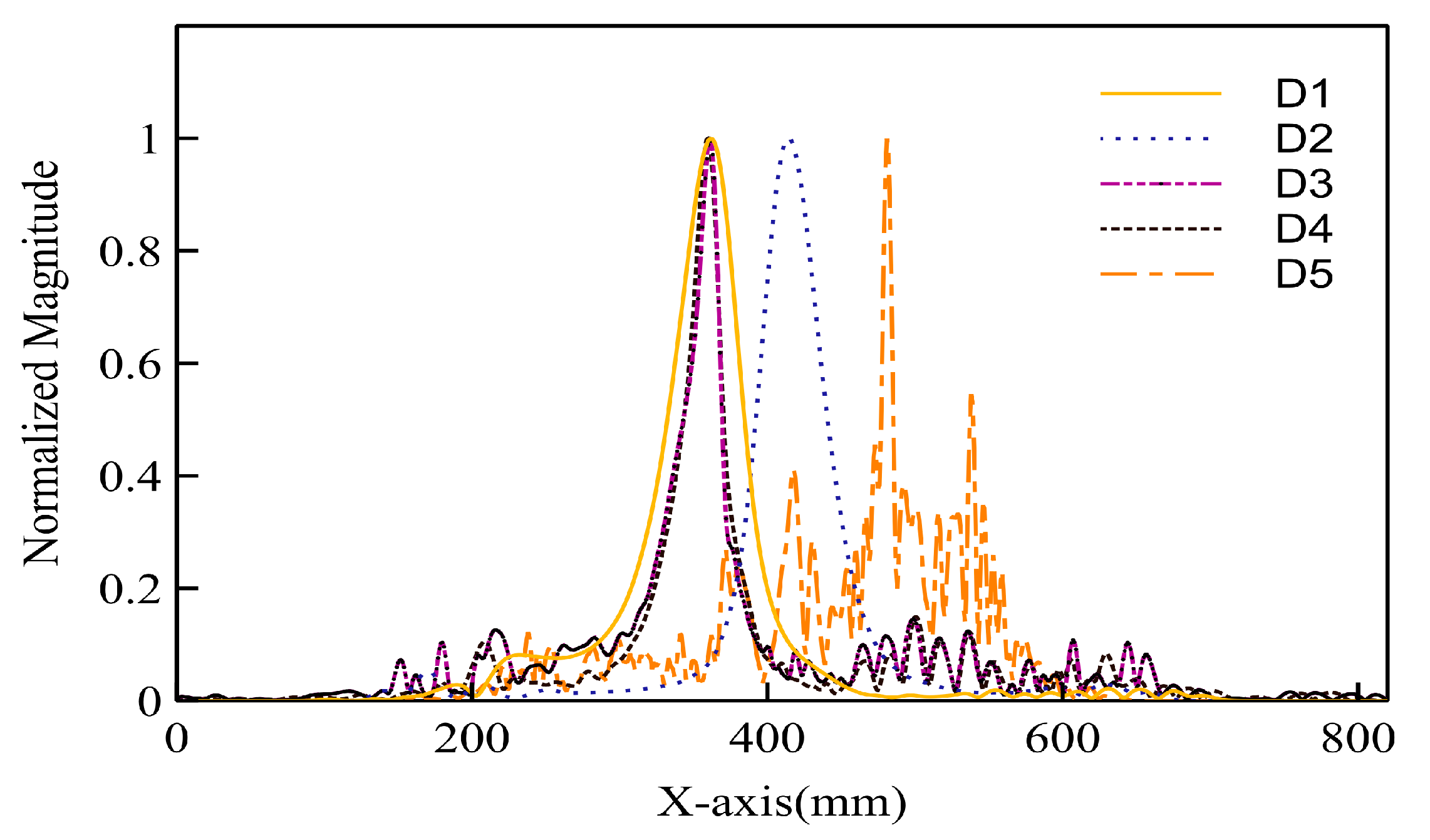 Buildings 12 00430 g013