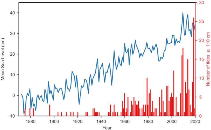 Buildings 12 00431 g002 550