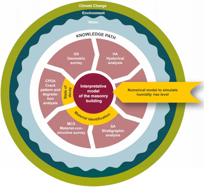 Buildings 12 00431 g003 550