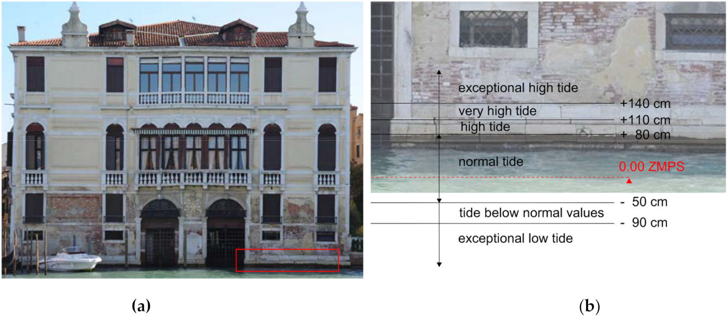 Buildings 12 00431 g009 550