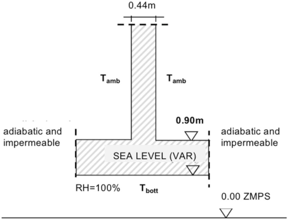 Buildings 12 00431 g018 550