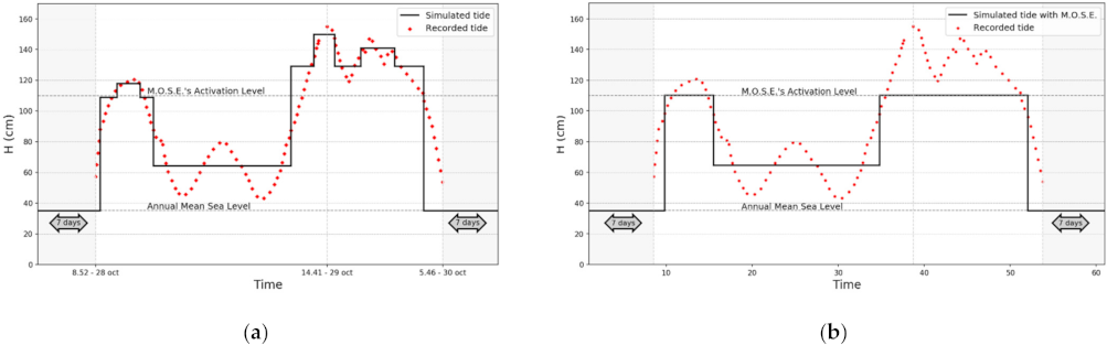 Buildings 12 00431 g019 550