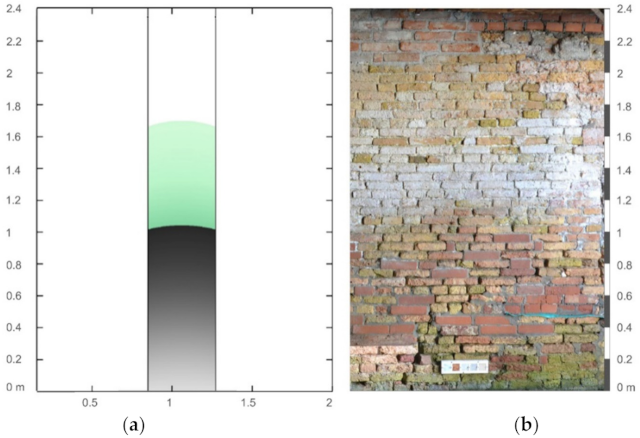 Buildings 12 00431 g021 550